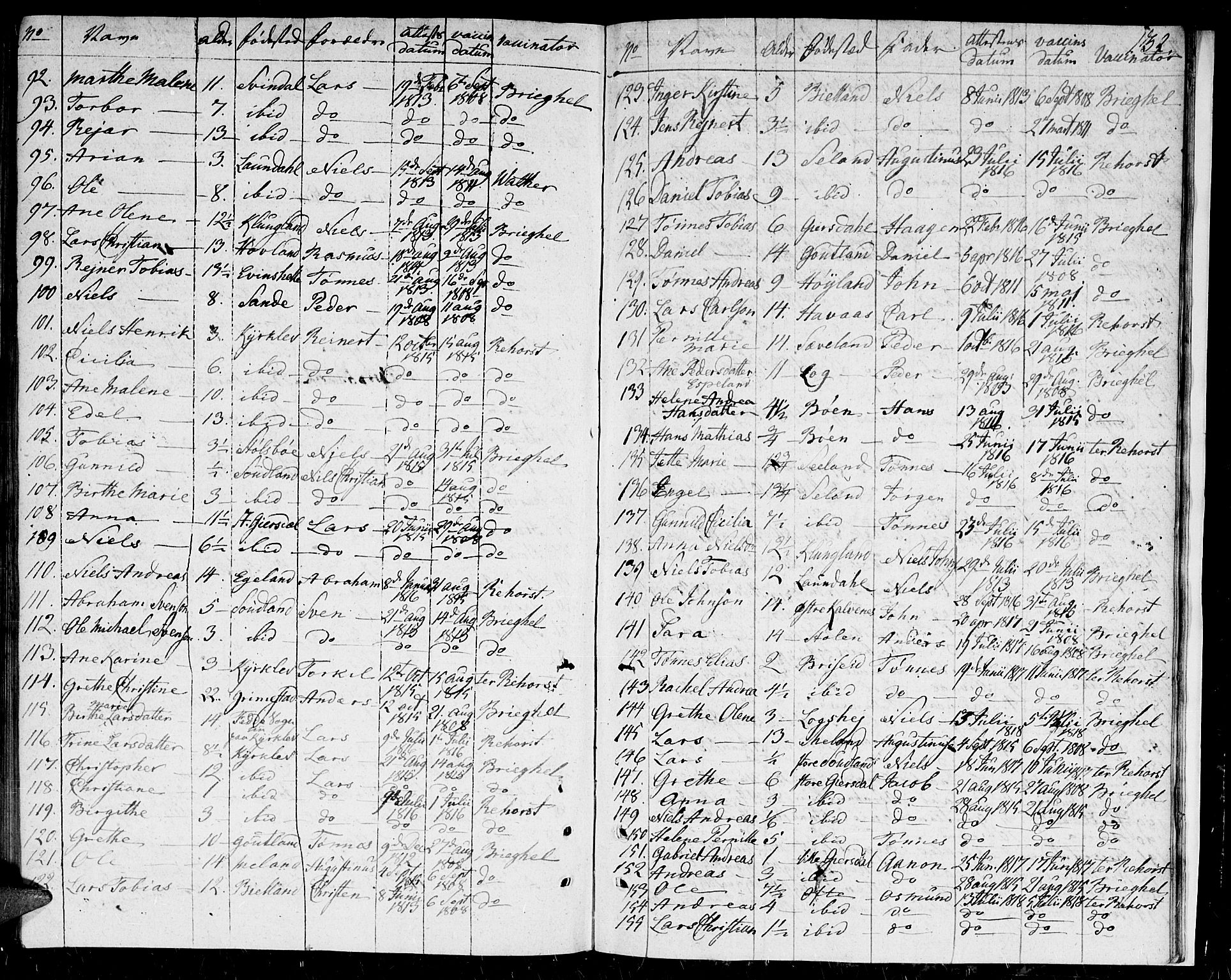 Herad sokneprestkontor, AV/SAK-1111-0018/F/Fa/Faa/L0002: Parish register (official) no. A 2, 1800-1815, p. 132