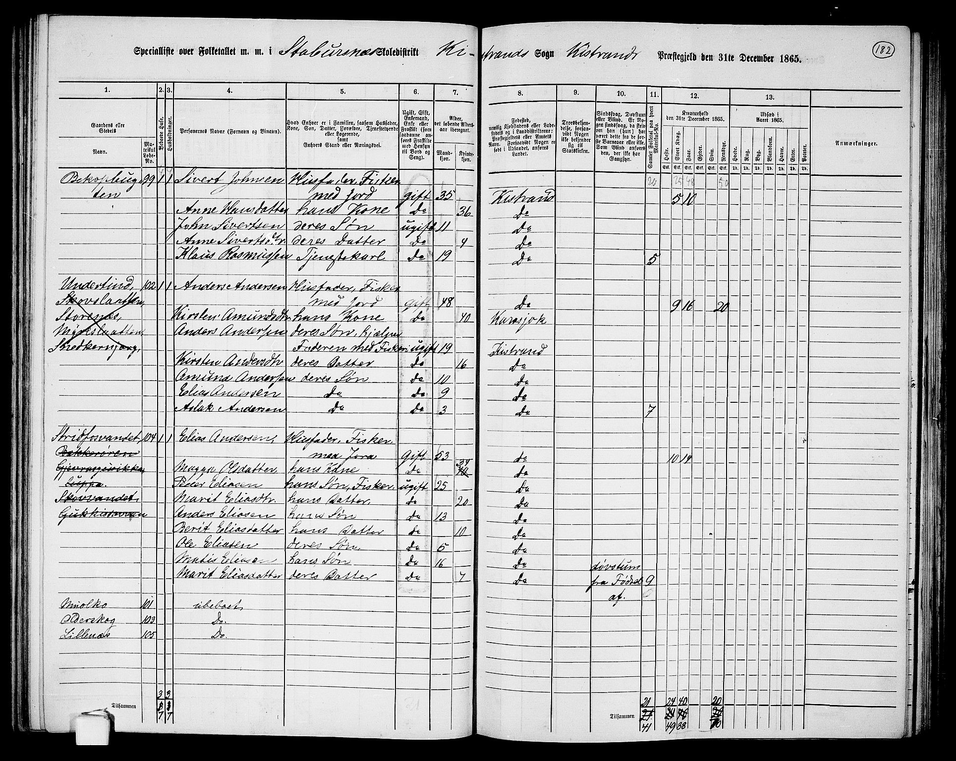 RA, 1865 census for Kistrand, 1865, p. 32