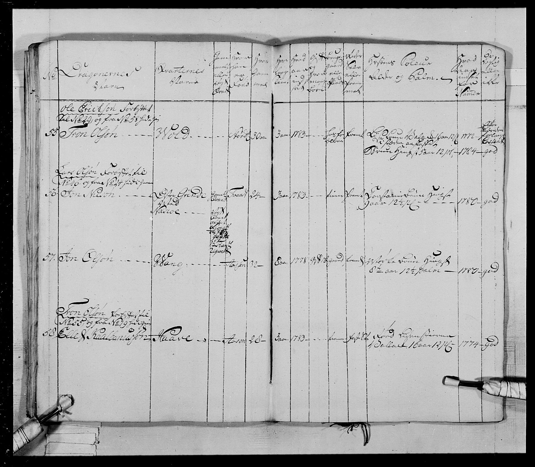 Generalitets- og kommissariatskollegiet, Det kongelige norske kommissariatskollegium, AV/RA-EA-5420/E/Eh/L0021: Trondheimske dragonregiment, 1784-1799, p. 200