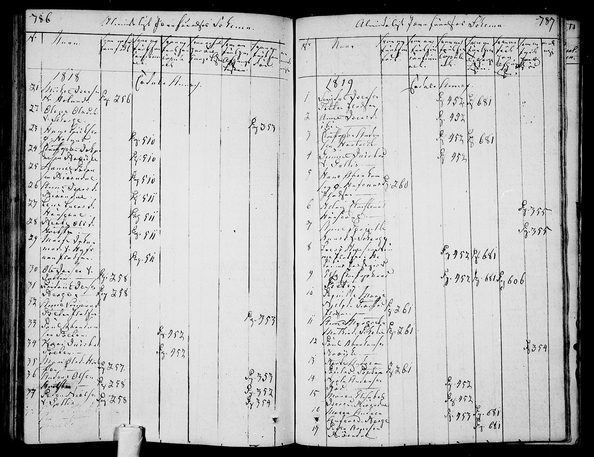 Andebu kirkebøker, AV/SAKO-A-336/F/Fa/L0003: Parish register (official) no. I 3 /3, 1815-1828, p. 786-787