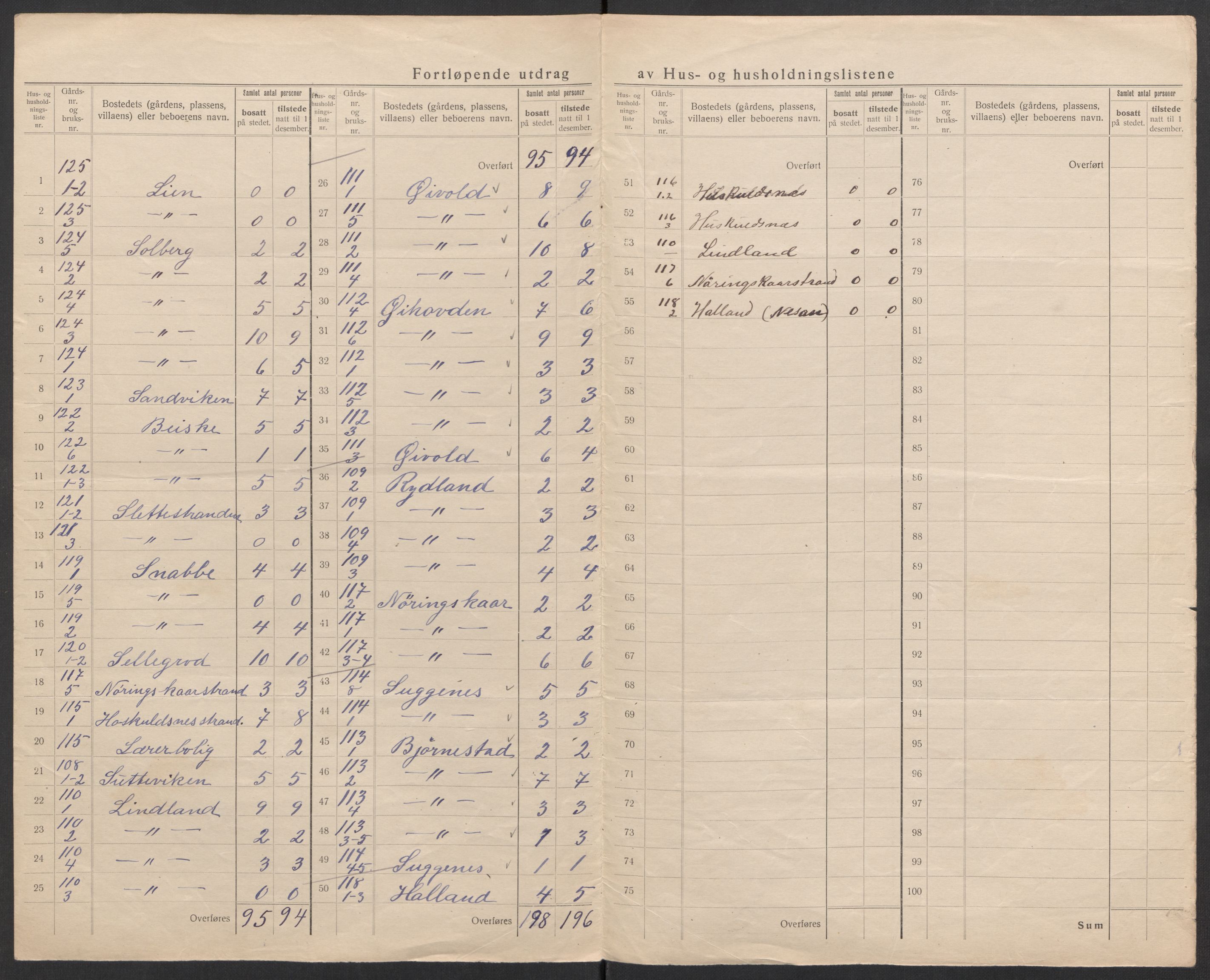 SAK, 1920 census for Lista, 1920, p. 73