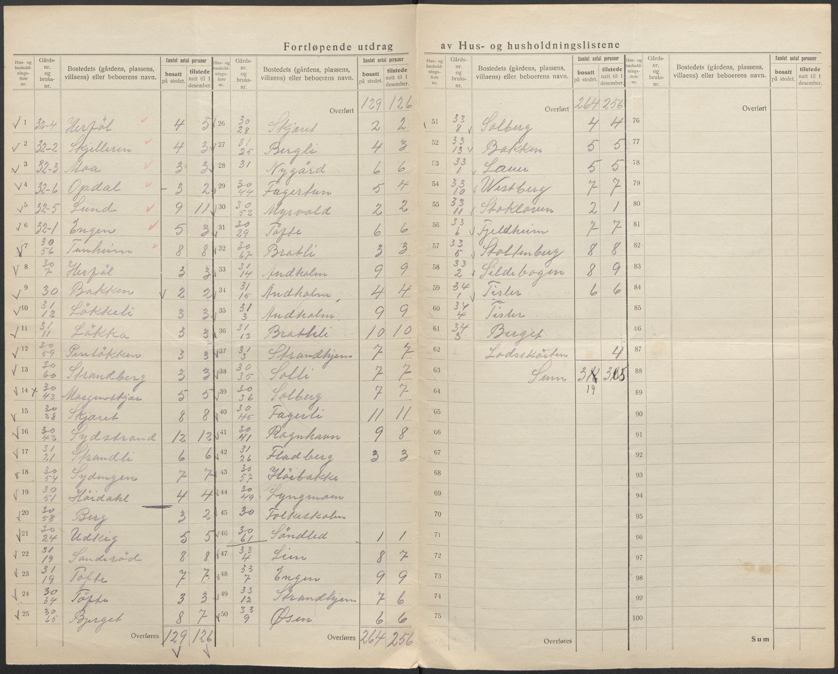 SAO, 1920 census for Hvaler, 1920, p. 23