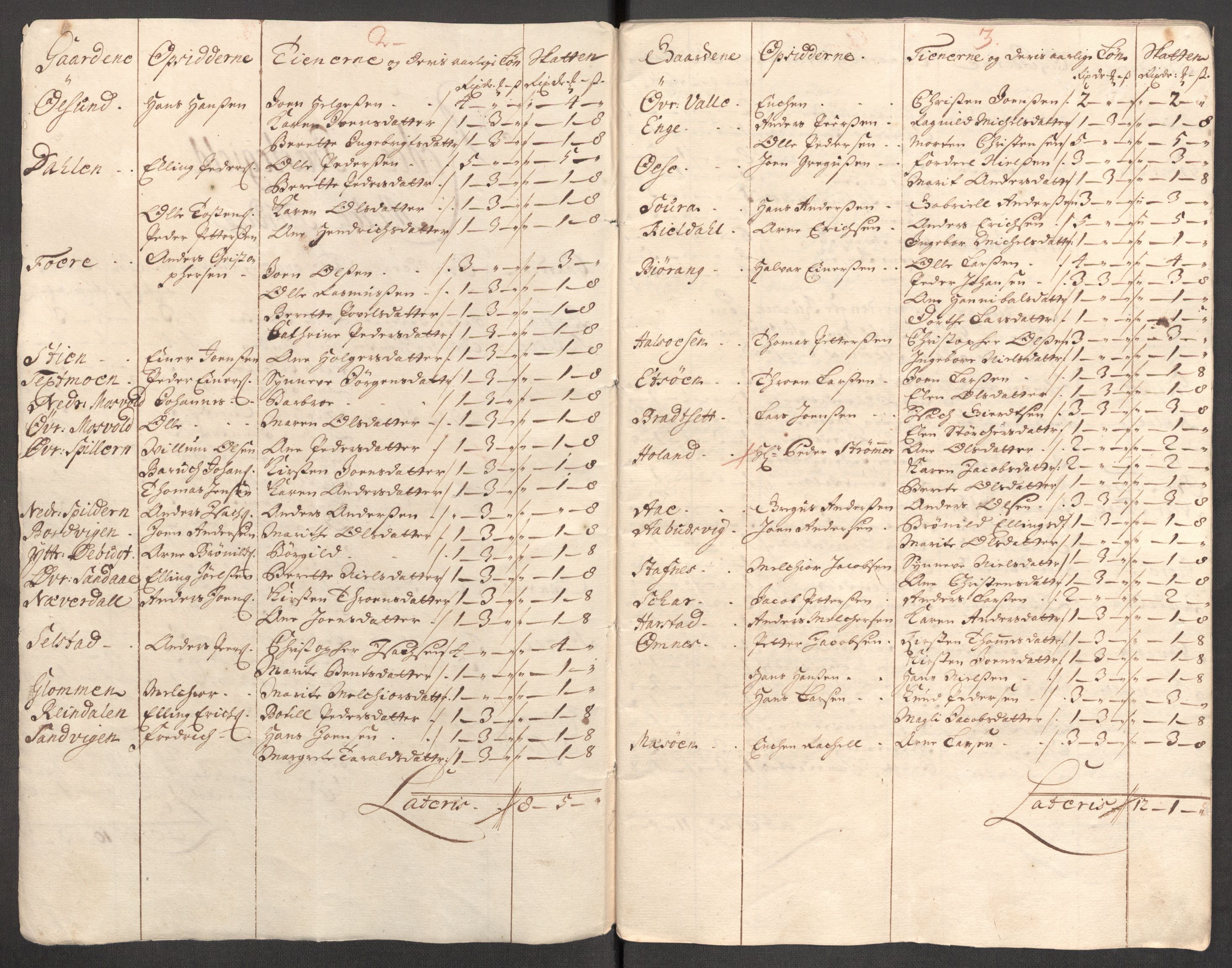 Rentekammeret inntil 1814, Reviderte regnskaper, Fogderegnskap, AV/RA-EA-4092/R65/L4511: Fogderegnskap Helgeland, 1710-1711, p. 413