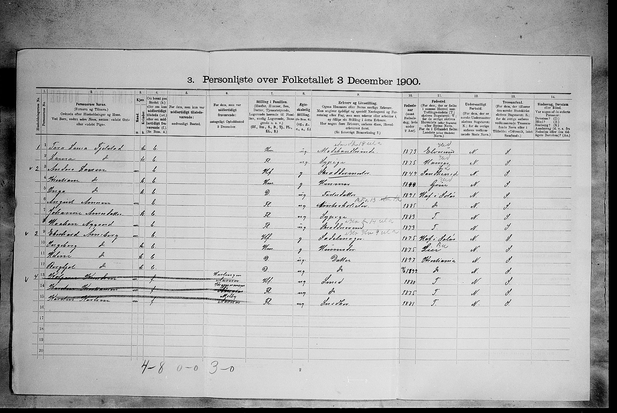 SAH, 1900 census for Åsnes, 1900, p. 665