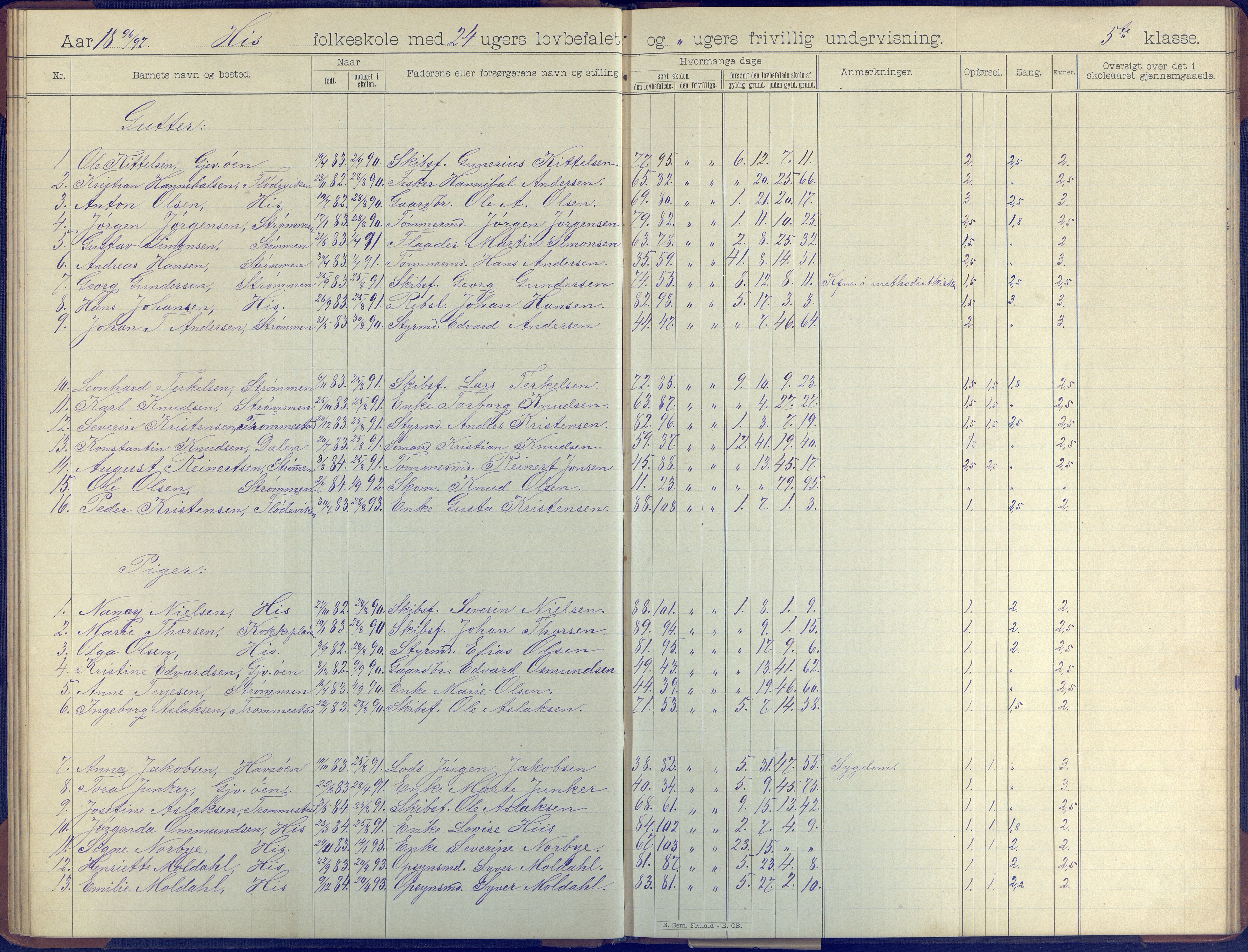 Hisøy kommune frem til 1991, AAKS/KA0922-PK/31/L0008: Skoleprotokoll, 1903-1905