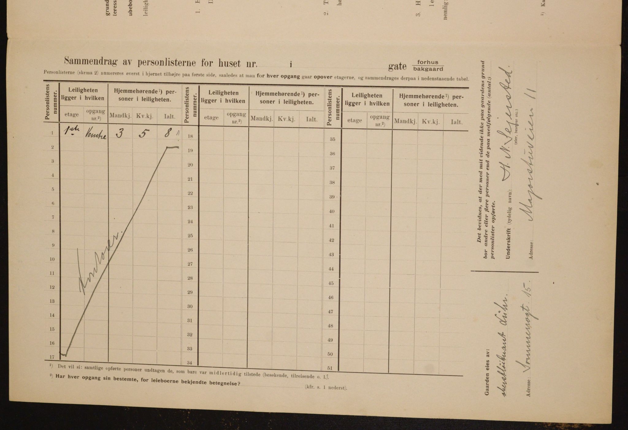 OBA, Municipal Census 1910 for Kristiania, 1910, p. 95033