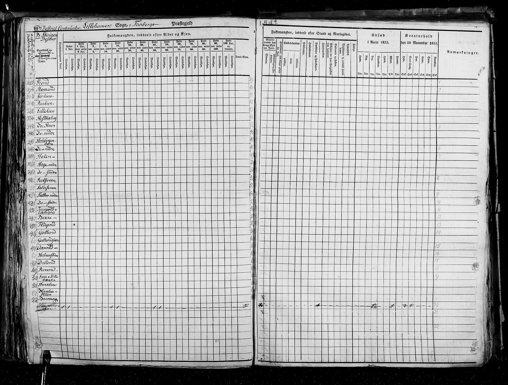 RA, Census 1835, vol. 3: Hedemarken amt og Kristians amt, 1835, p. 265