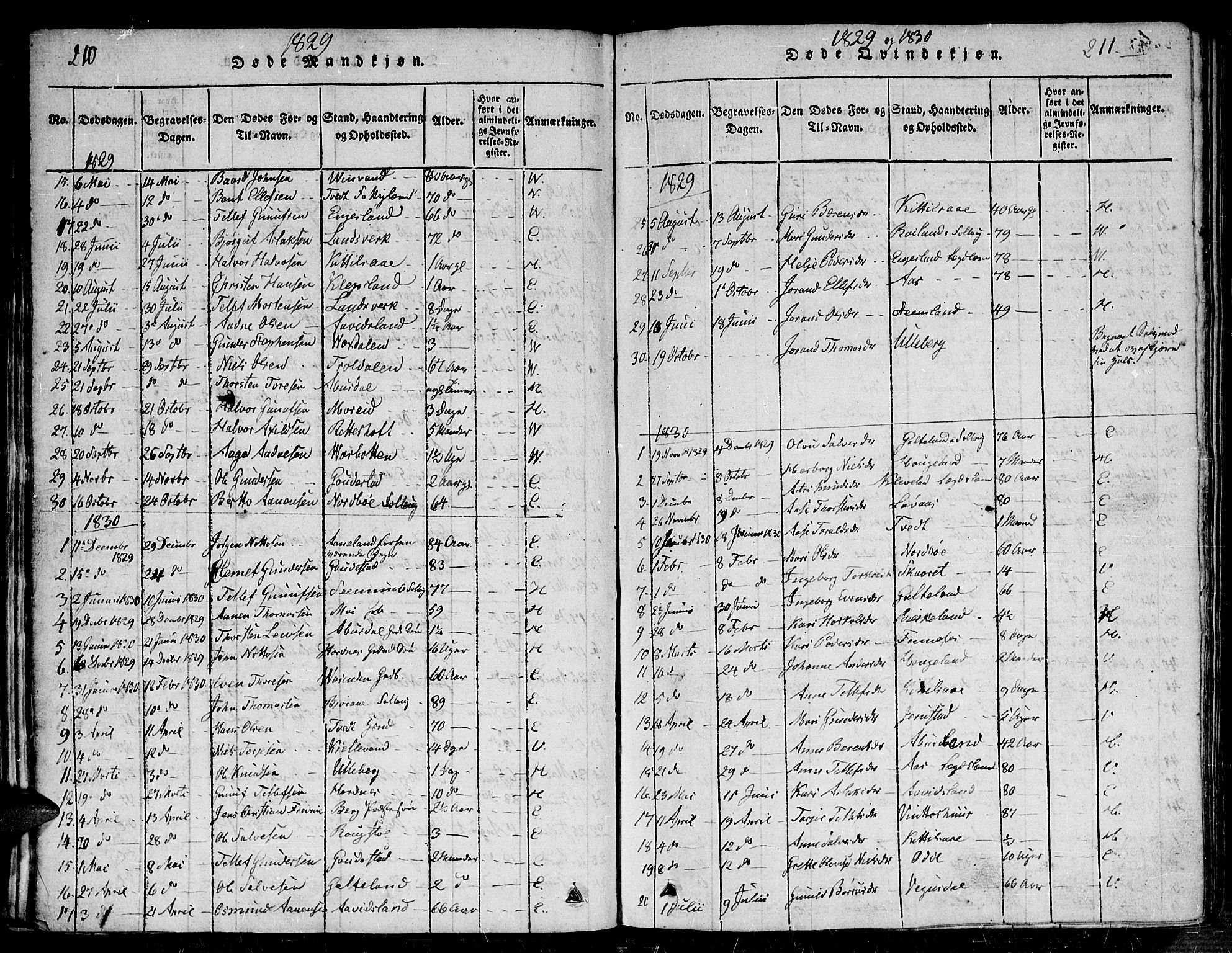 Evje sokneprestkontor, SAK/1111-0008/F/Fb/Fba/L0001: Parish register (copy) no. B 1, 1816-1842, p. 210-211