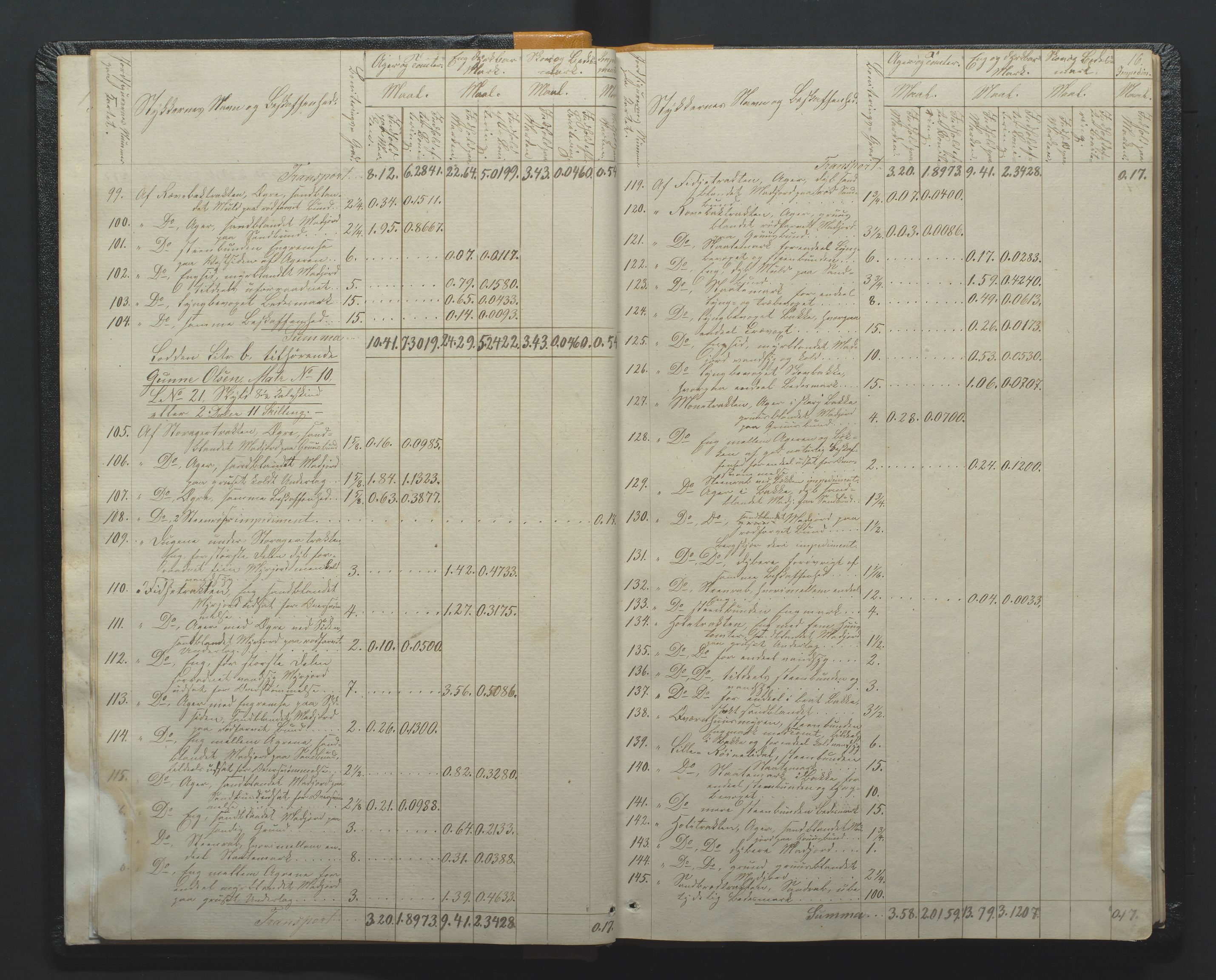 Utskiftningsformannen i Nedenes amt, AV/SAK-1541-0002/F/Fa/Faa/L0002: Utskiftningsprotokoll med gårdsregister, Nedenes amt nr 2, 1860-1867, p. 16