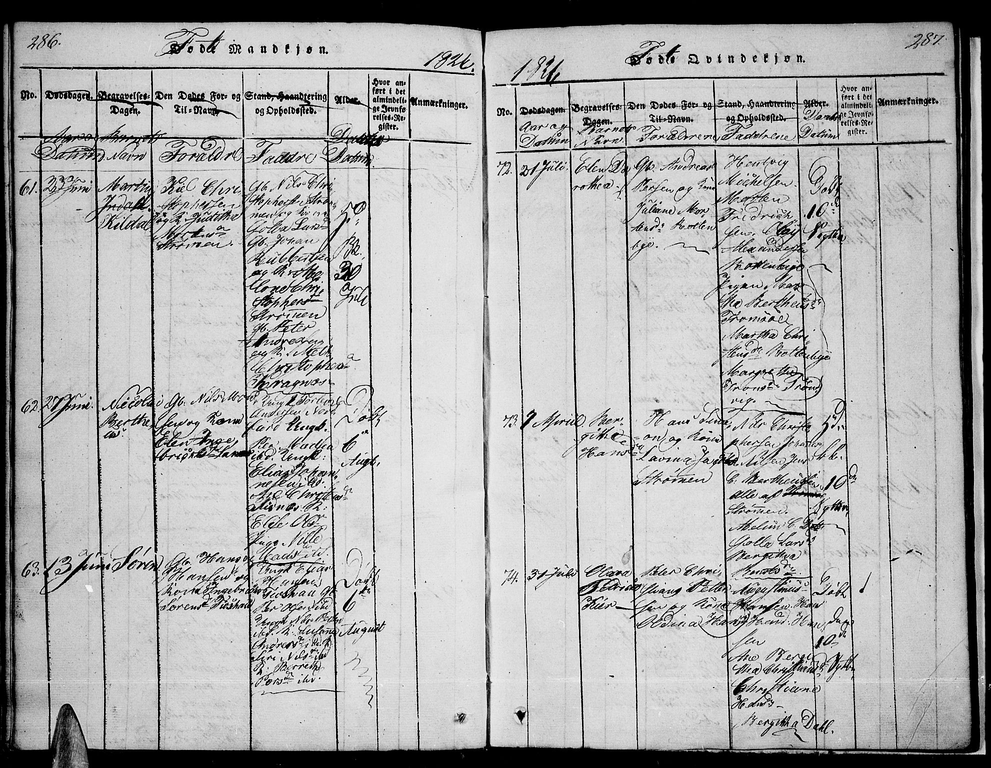 Tromsø sokneprestkontor/stiftsprosti/domprosti, SATØ/S-1343/G/Ga/L0007kirke: Parish register (official) no. 7, 1821-1828, p. 286-287
