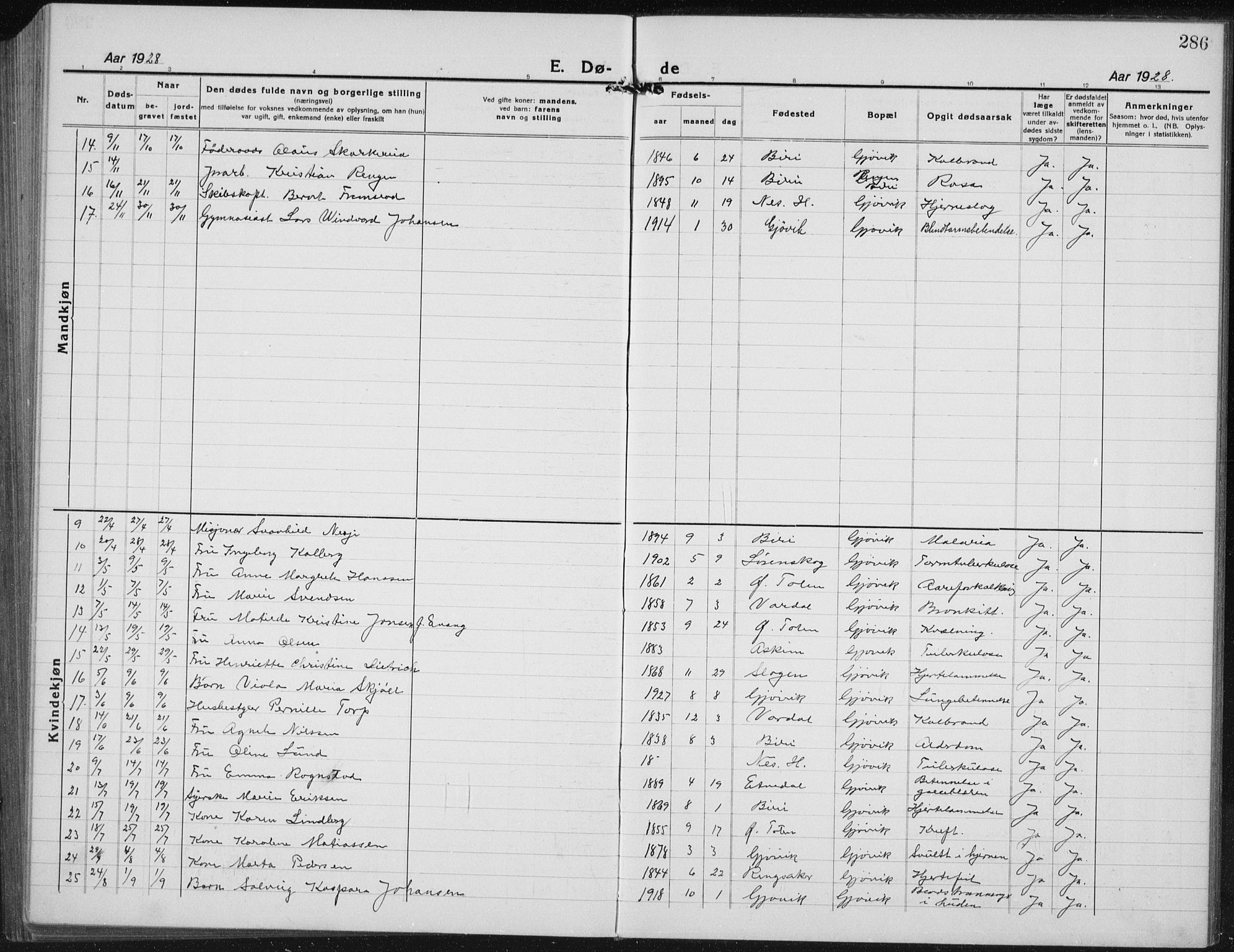 Vardal prestekontor, SAH/PREST-100/H/Ha/Hab/L0017: Parish register (copy) no. 17, 1922-1941, p. 286