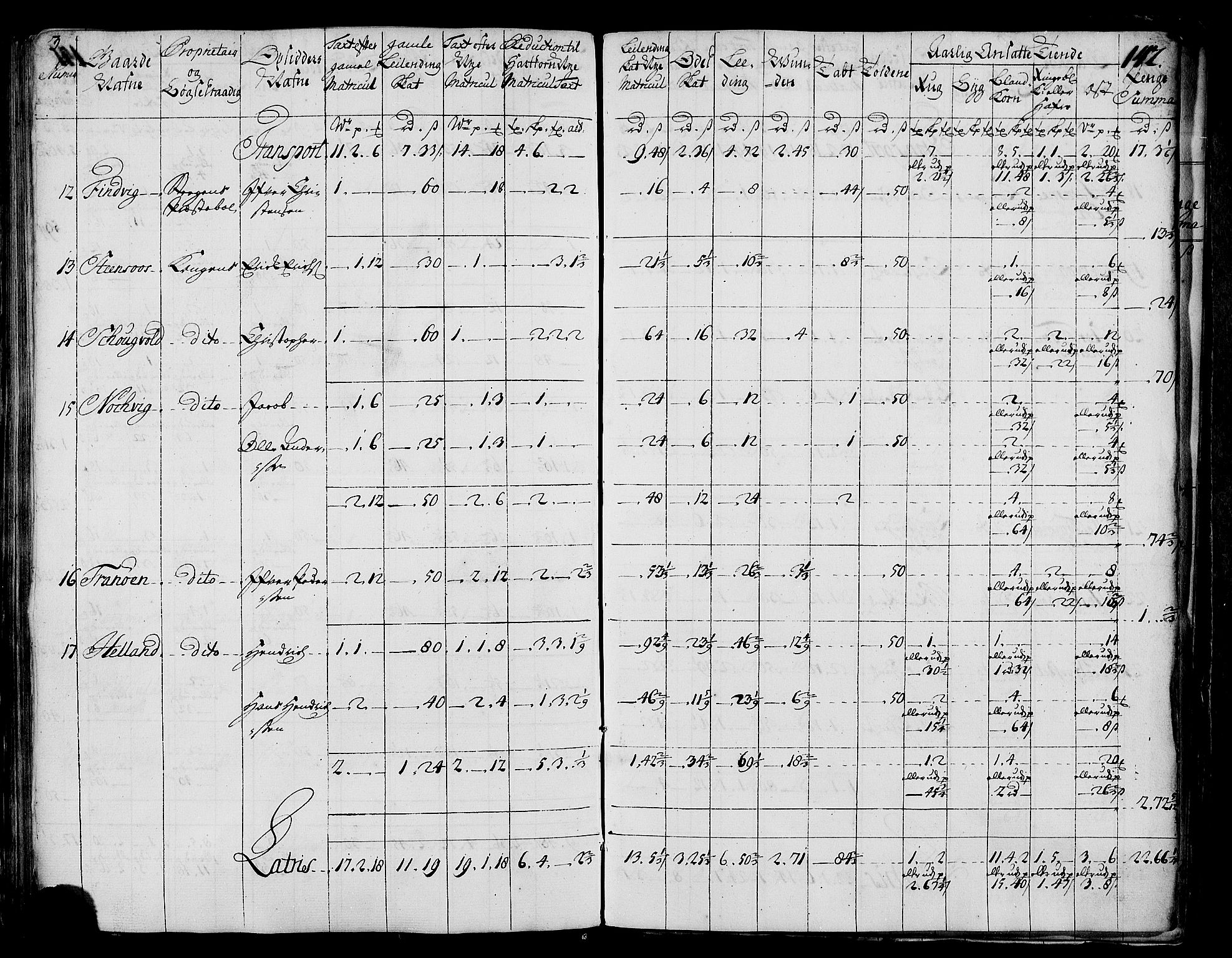 Rentekammeret inntil 1814, Realistisk ordnet avdeling, AV/RA-EA-4070/N/Nb/Nbf/L0173: Salten matrikkelprotokoll, 1723, p. 146