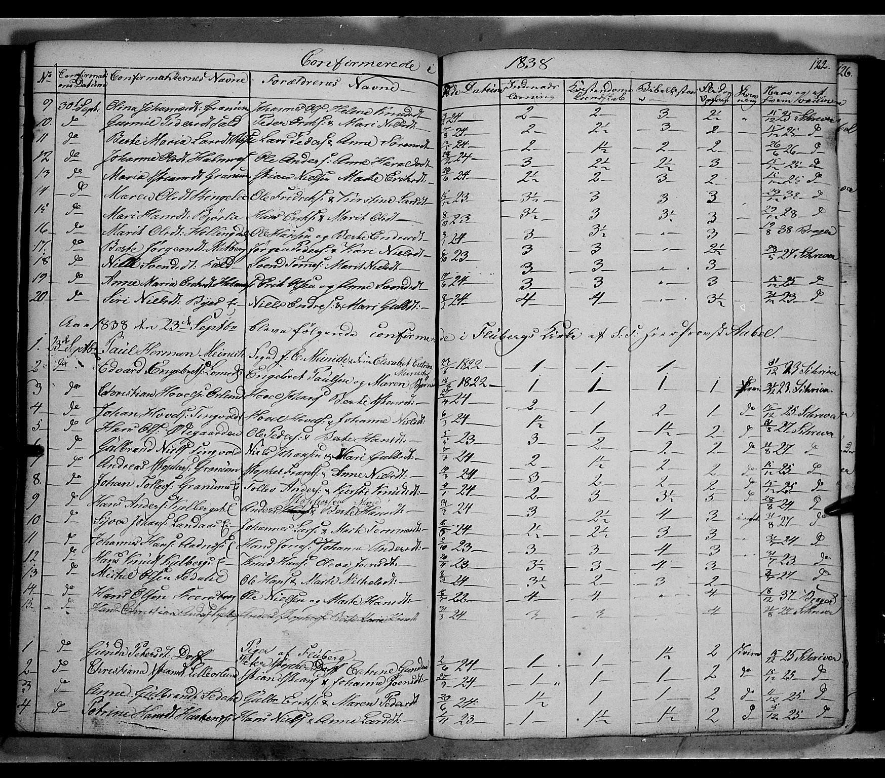 Land prestekontor, SAH/PREST-120/H/Ha/Hab/L0002: Parish register (copy) no. 2, 1833-1849, p. 122