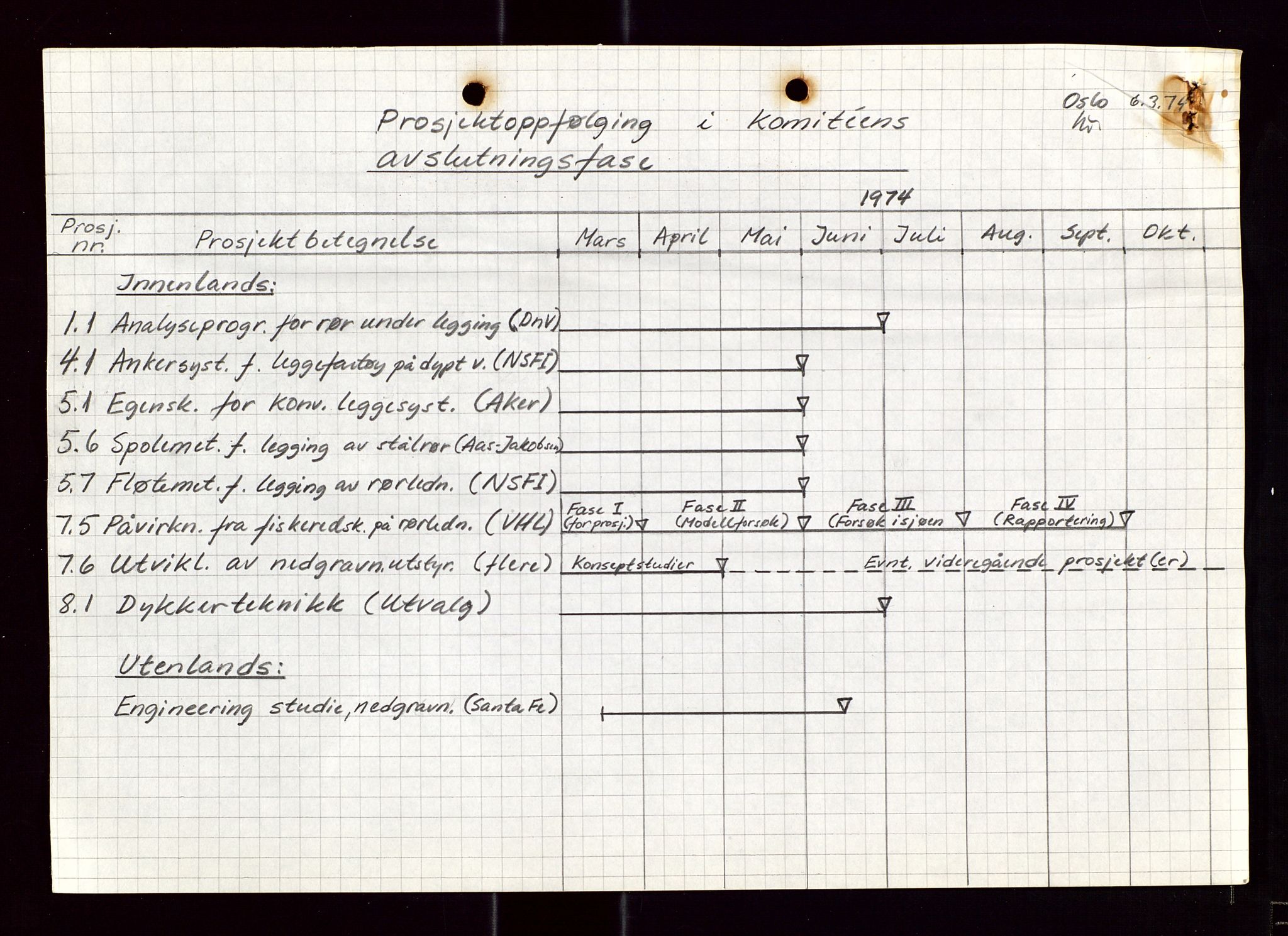 Industridepartementet, Oljekontoret, AV/SAST-A-101348/Di/L0001: DWP, møter juni - november, komiteemøter nr. 19 - 26, 1973-1974, p. 102