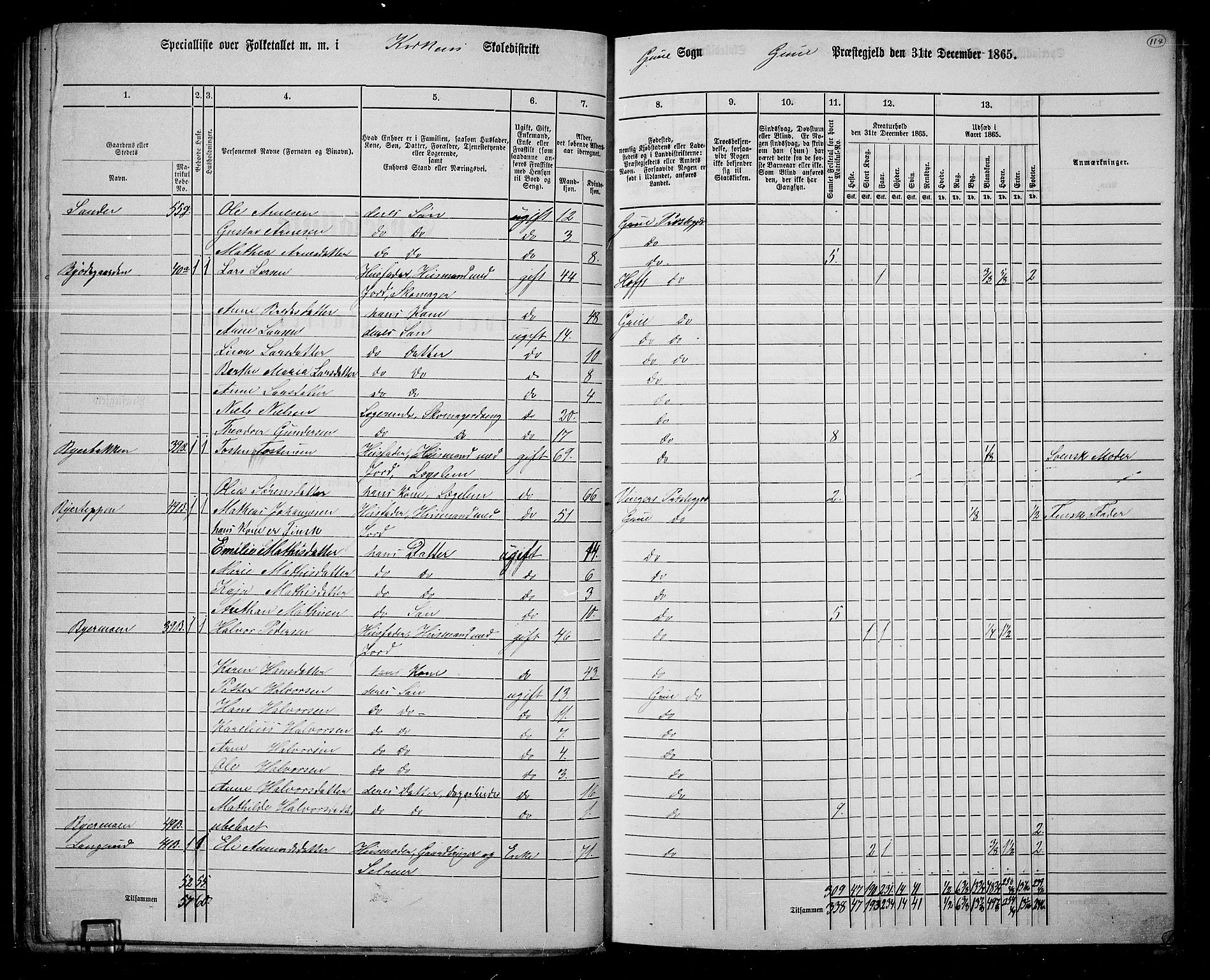 RA, 1865 census for Grue, 1865, p. 98