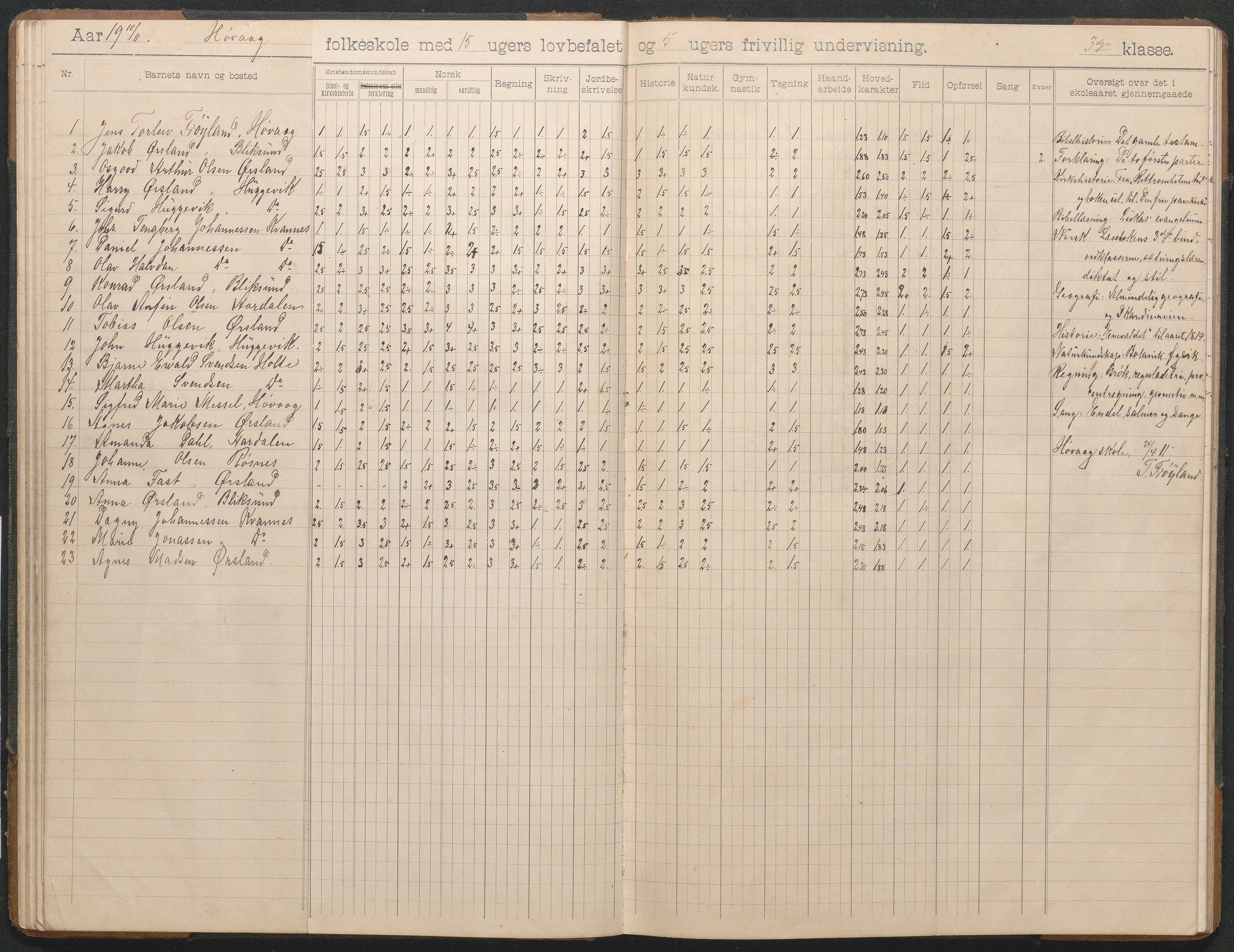 Høvåg kommune, AAKS/KA0927-PK/2/2/L0012: Høvåg - Skoleprotokoll, 1903-1926