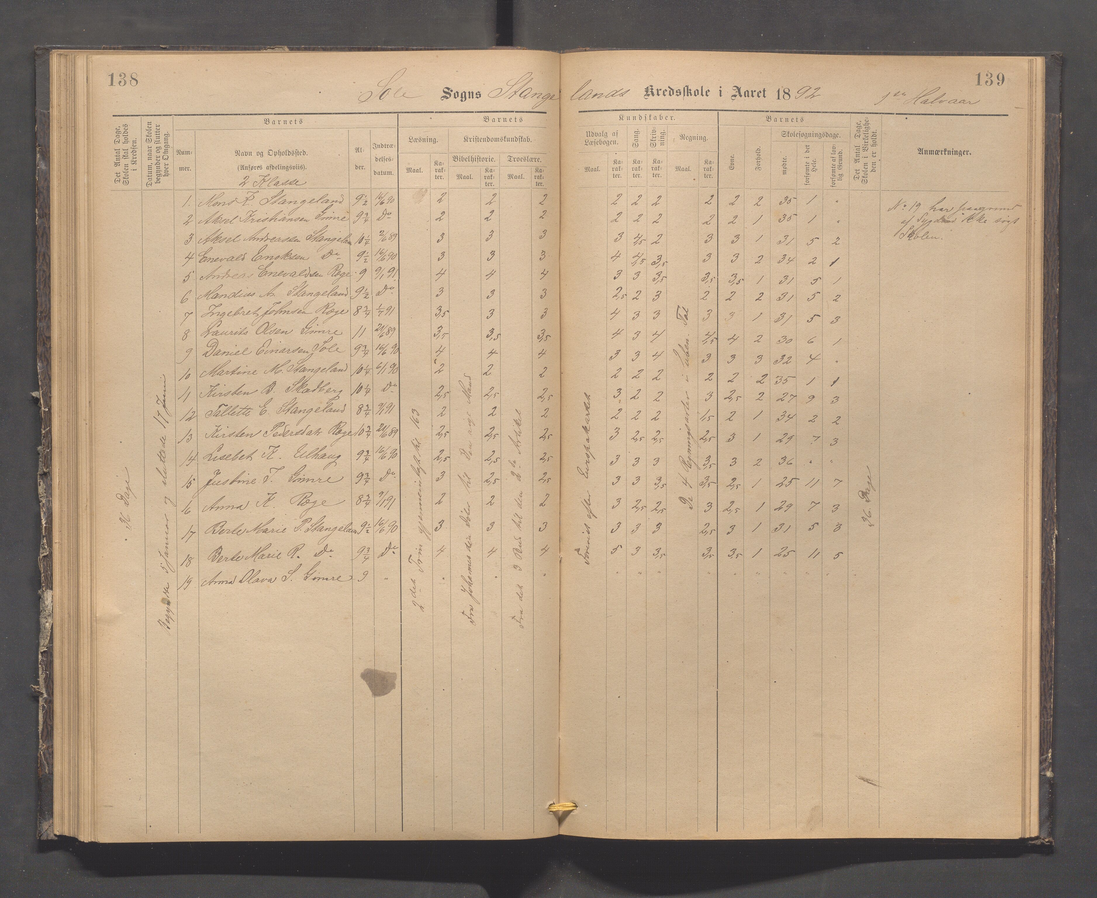 Håland kommune - Røyneberg skole, IKAR/A-1227/H/L0002: Skoleprotokoll - Røyneberg, Stangeland, 1887-1892, p. 138-139