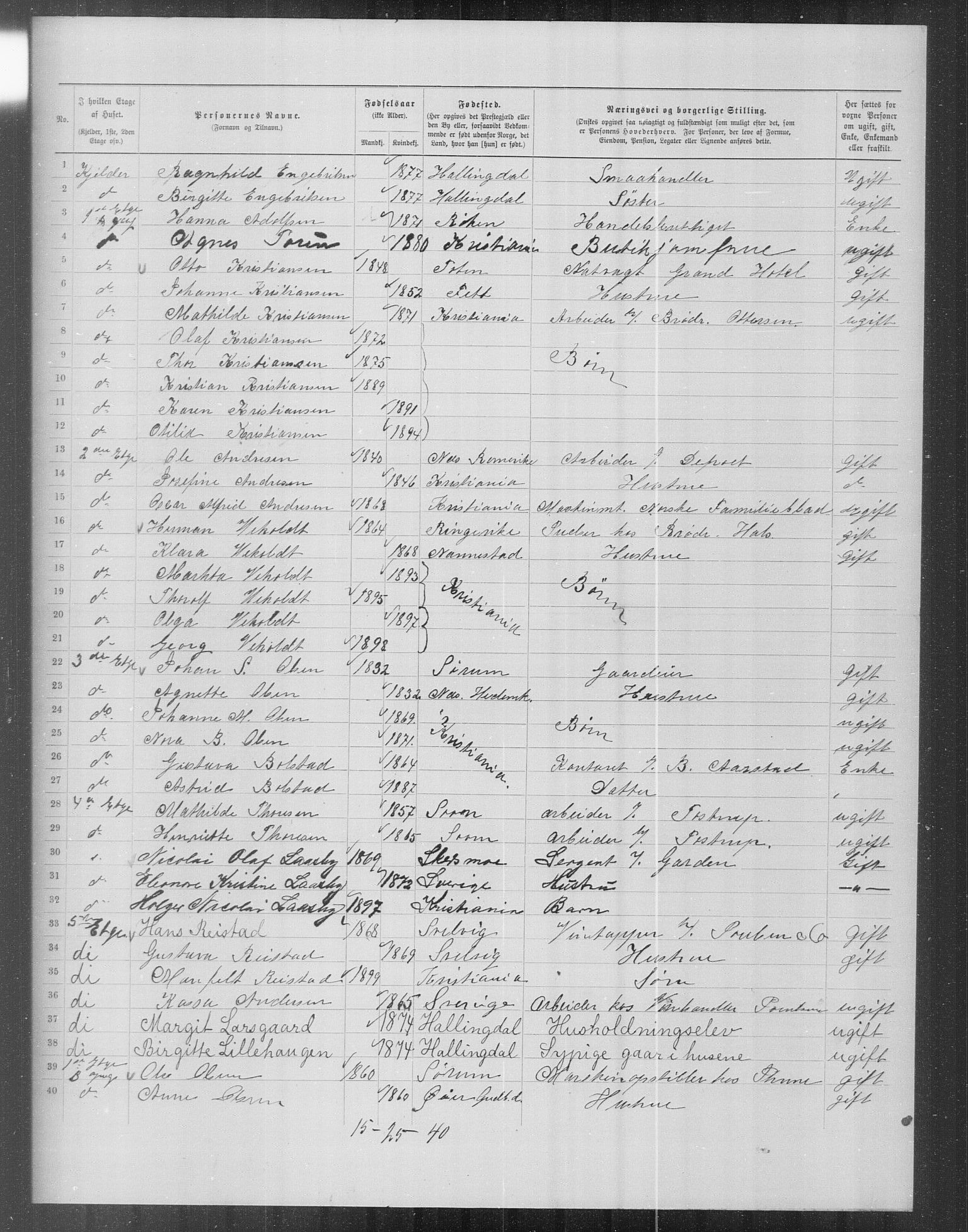 OBA, Municipal Census 1899 for Kristiania, 1899, p. 15915