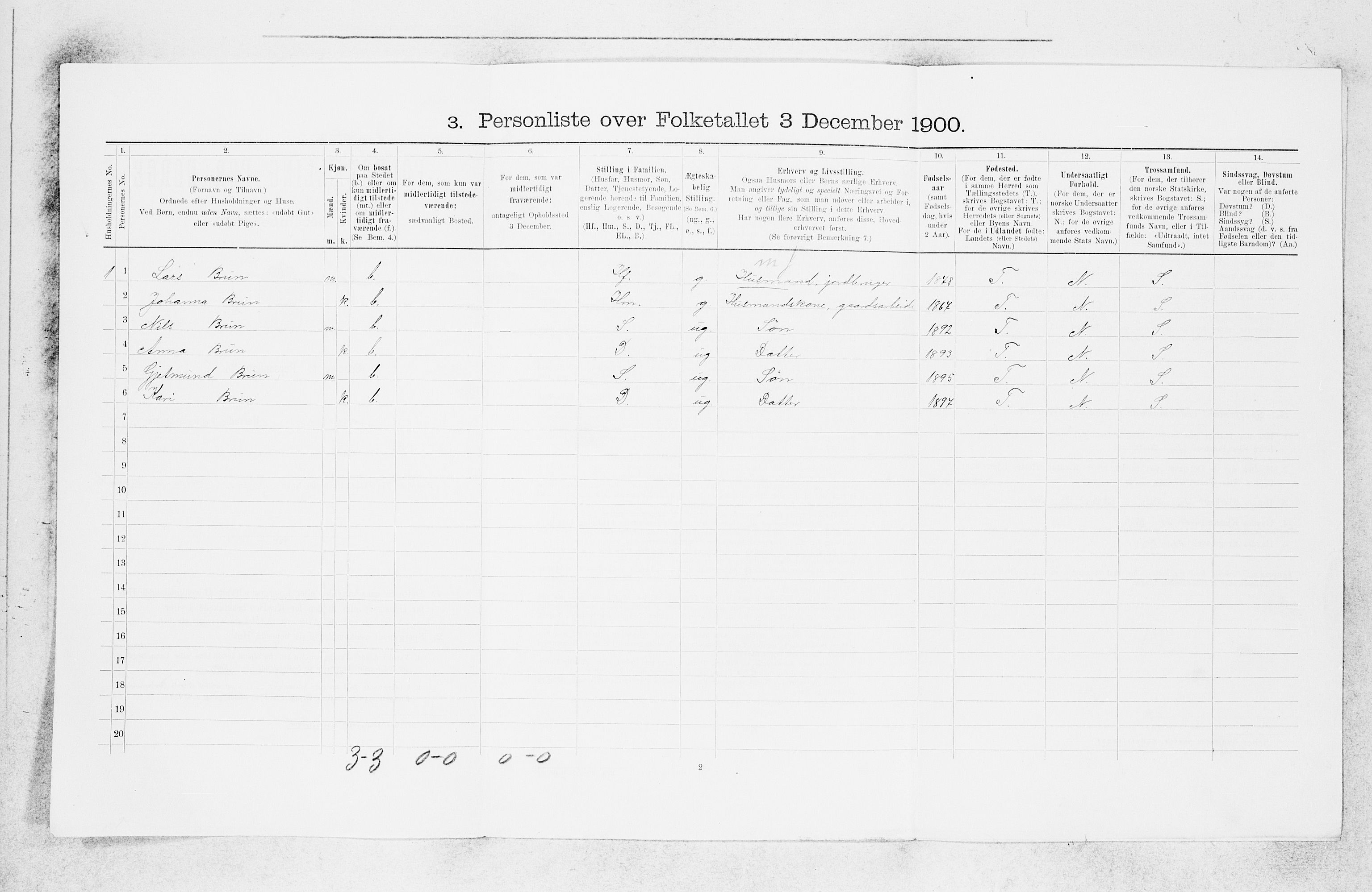 SAB, 1900 census for Jostedal, 1900, p. 202