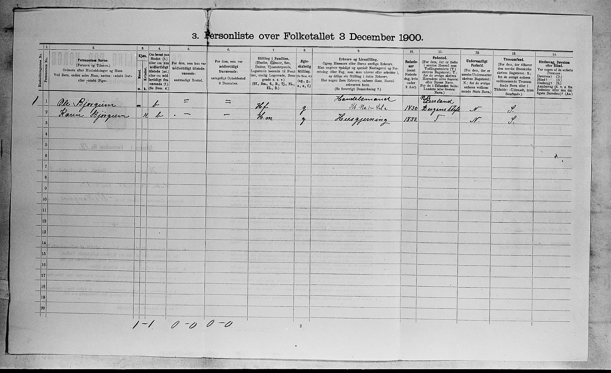 RA, 1900 census for Hurum, 1900, p. 979