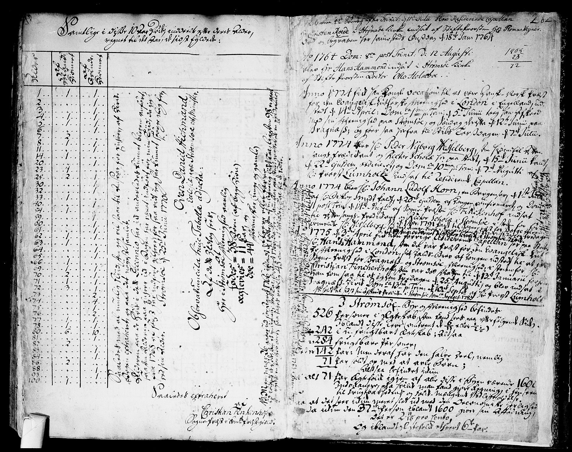 Strømsø kirkebøker, AV/SAKO-A-246/F/Fa/L0009: Parish register (official) no. I 9, 1752-1791, p. 282