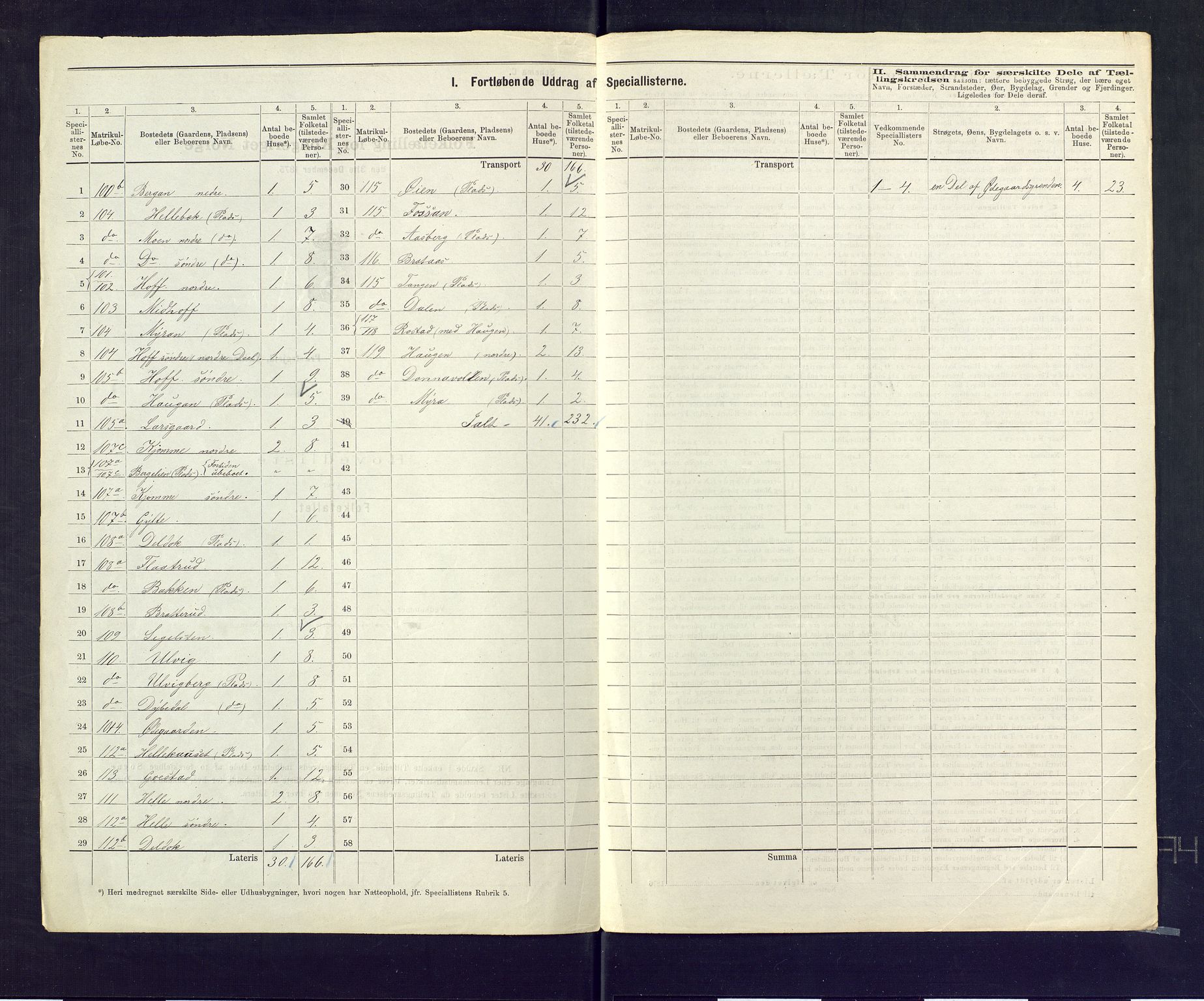 SAKO, 1875 census for 0632P Rollag, 1875, p. 23