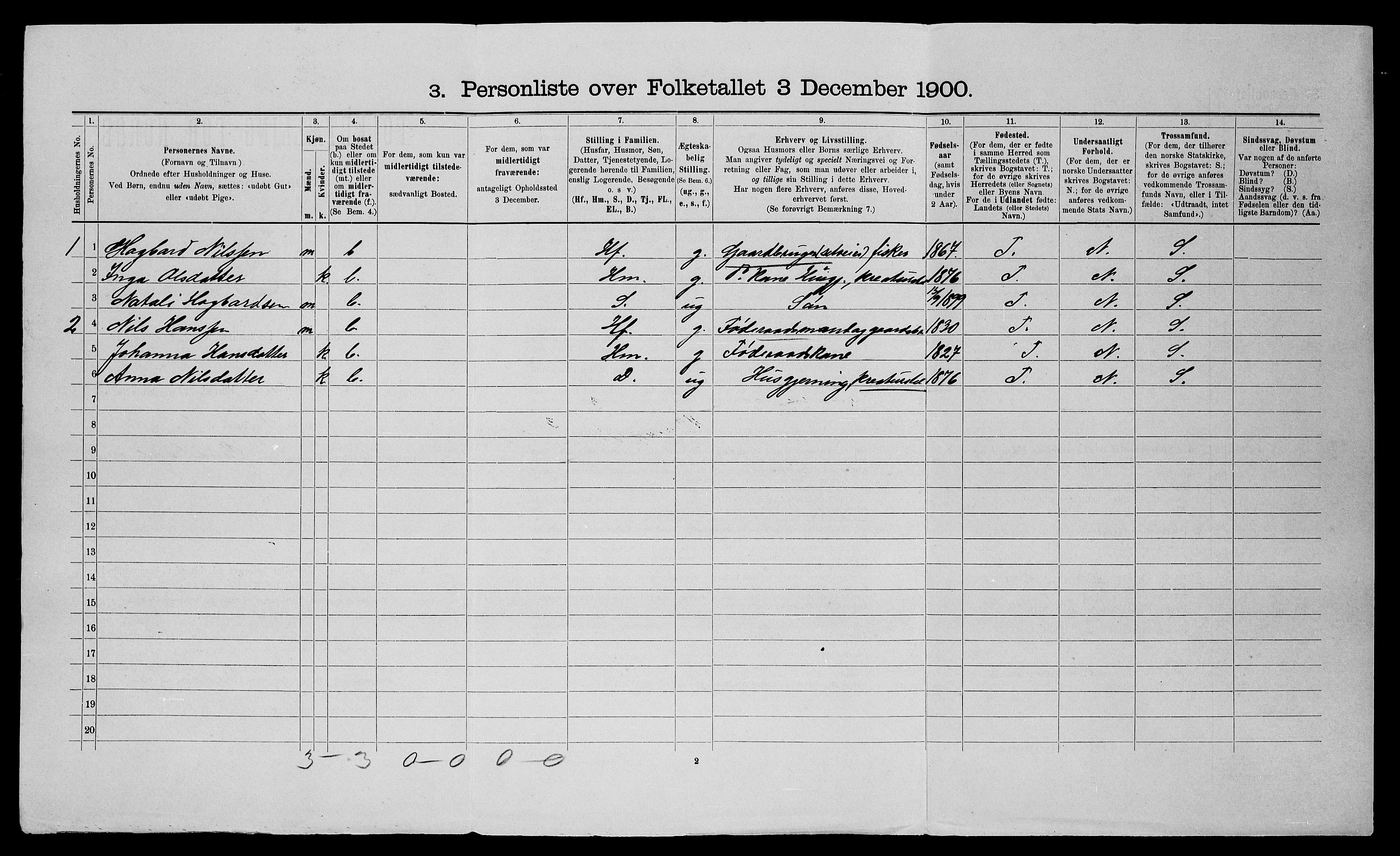SATØ, 1900 census for Trondenes, 1900, p. 677