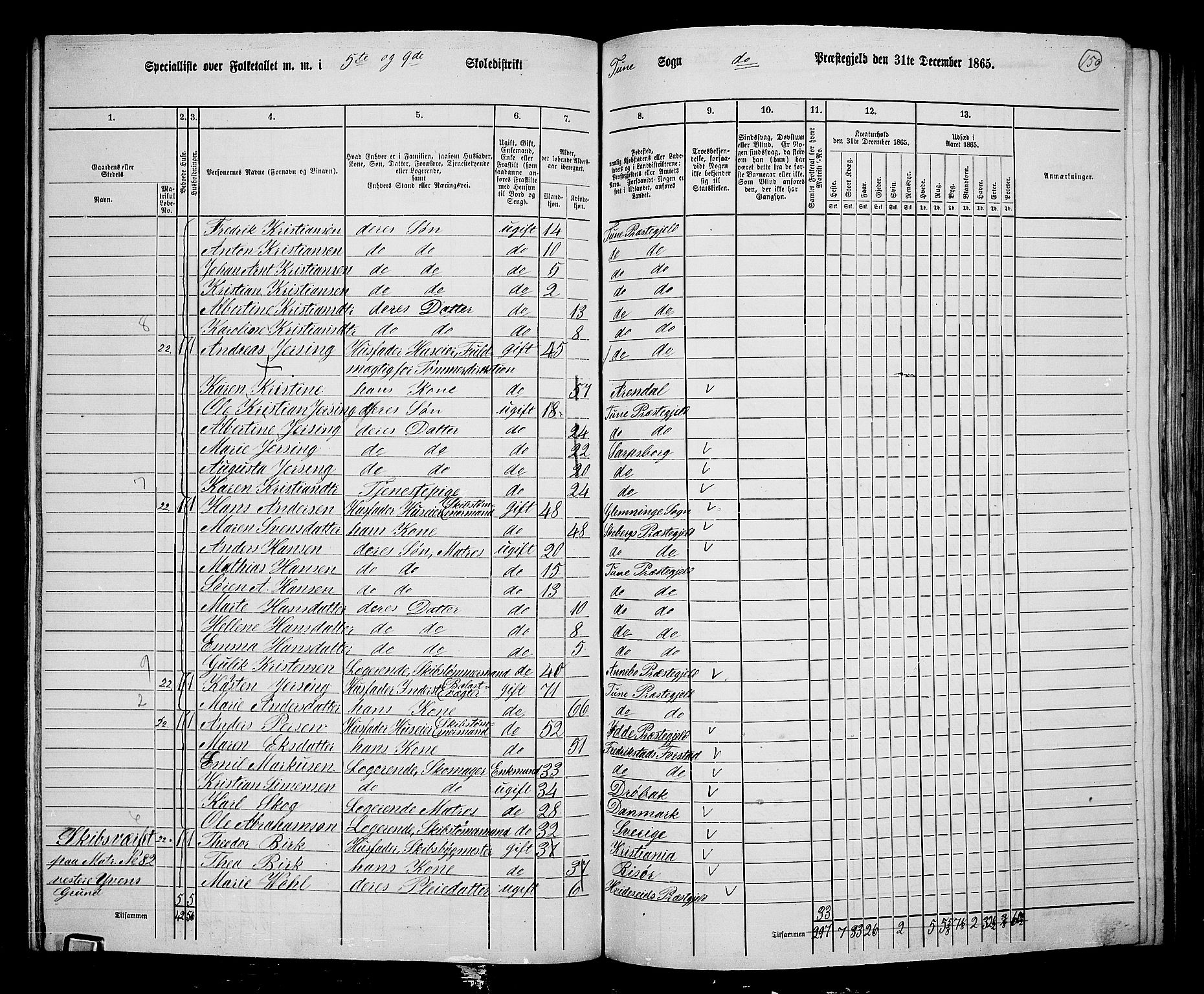 RA, 1865 census for Tune, 1865, p. 140