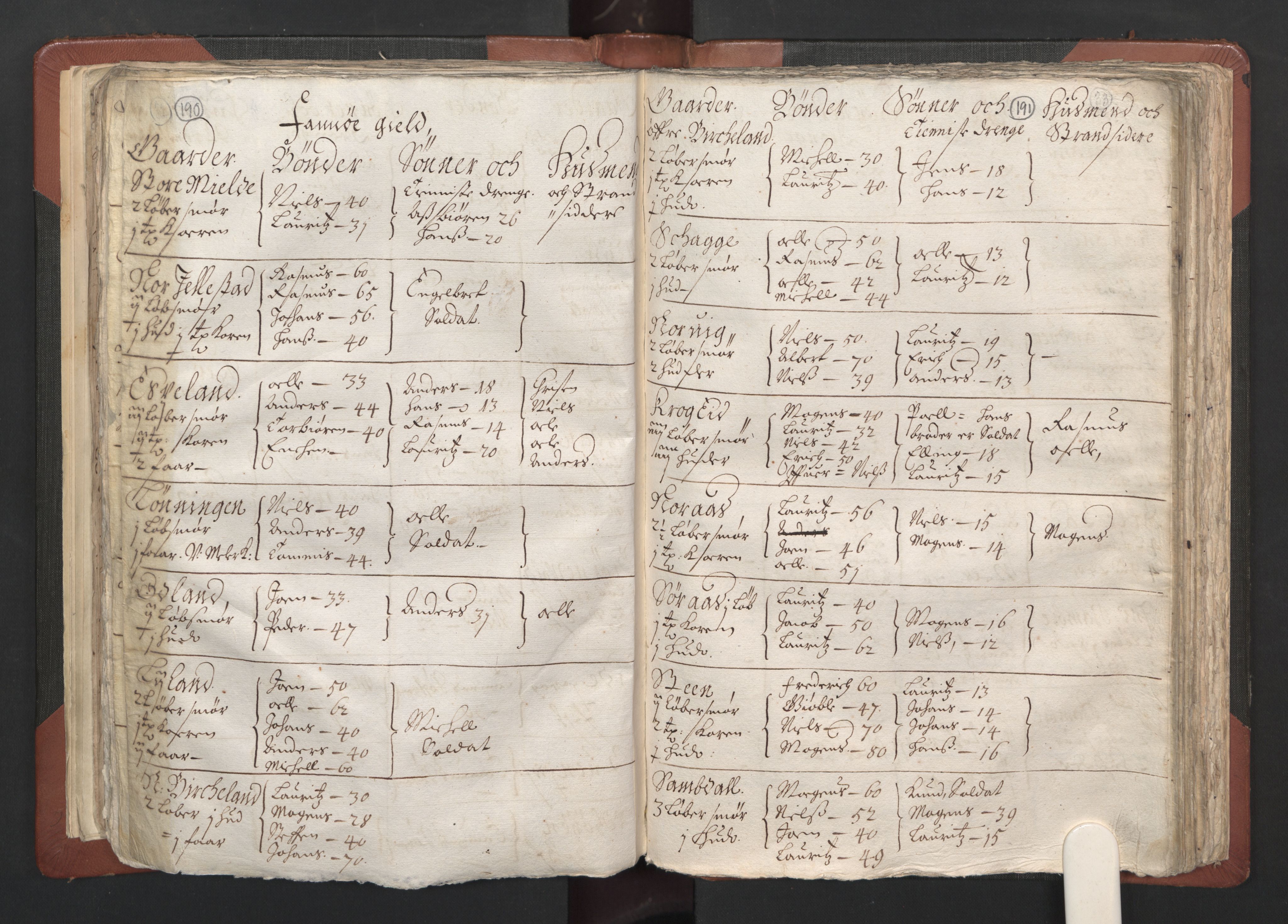 RA, Bailiff's Census 1664-1666, no. 13: Nordhordland fogderi and Sunnhordland fogderi, 1665, p. 190-191