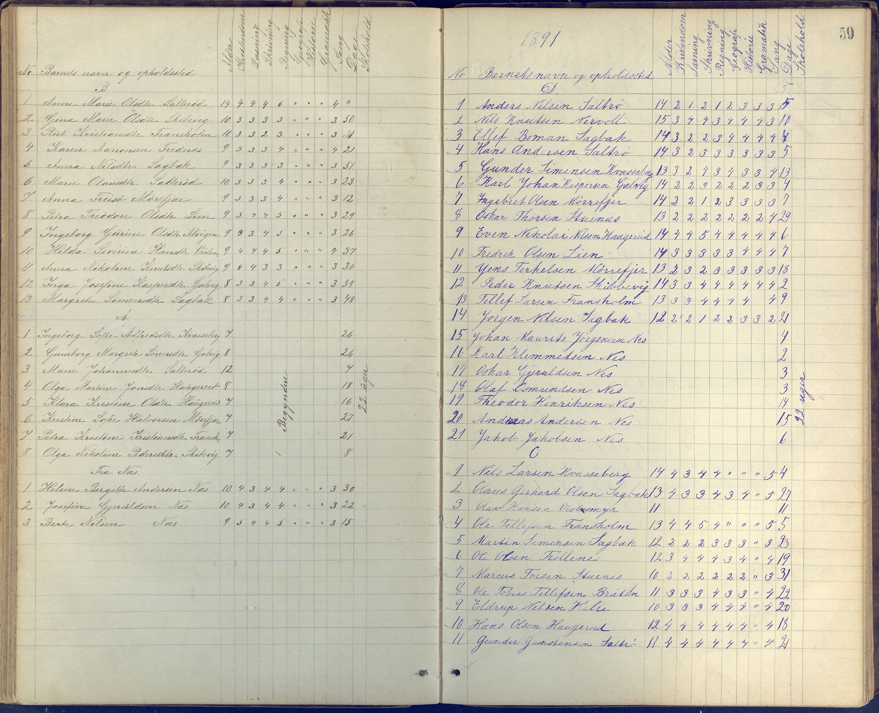 Stokken kommune, AAKS/KA0917-PK/04/04c/L0005: Skoleprotokoll frivillig skole Stokken, 1865-1903, p. 59