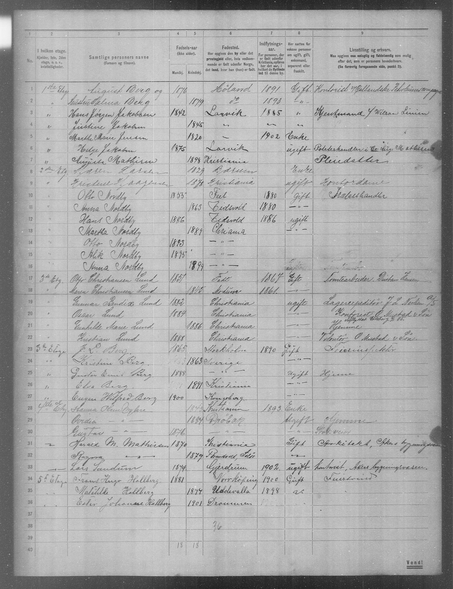 OBA, Municipal Census 1904 for Kristiania, 1904, p. 636