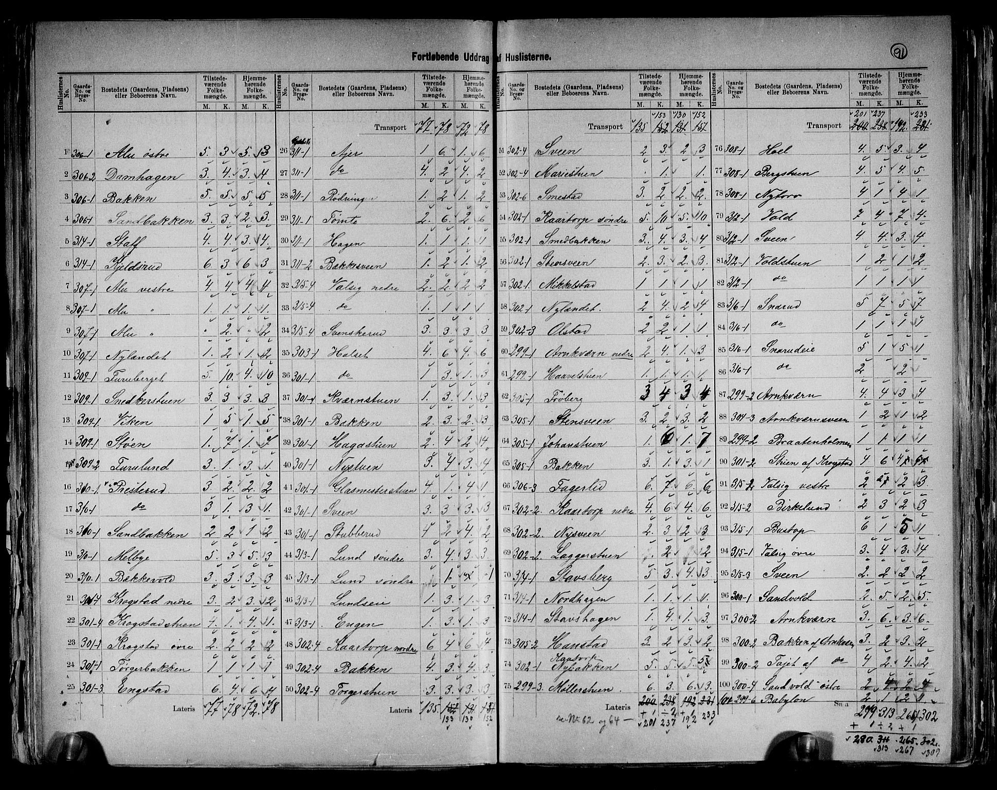 RA, Census 1891 for 0413 Furnes herred, 1891, p. 7