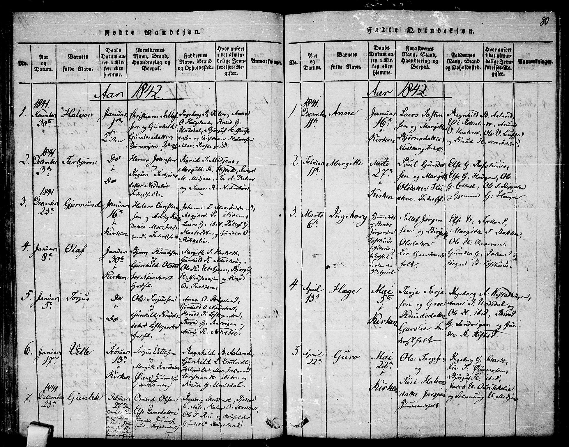 Mo kirkebøker, SAKO/A-286/F/Fa/L0004: Parish register (official) no. I 4, 1814-1844, p. 80
