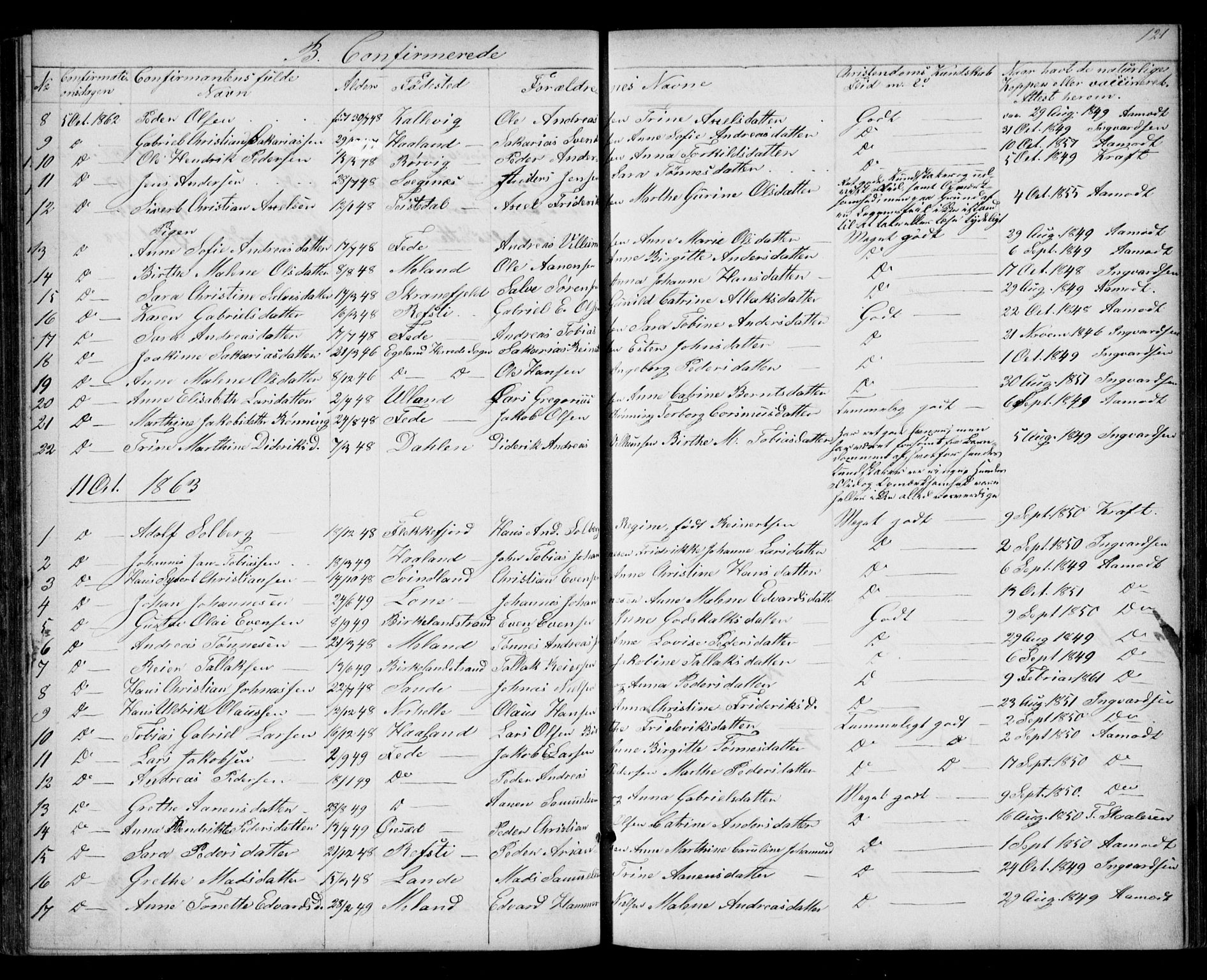 Kvinesdal sokneprestkontor, AV/SAK-1111-0026/F/Fb/Fba/L0003: Parish register (copy) no. B 3, 1858-1893, p. 121