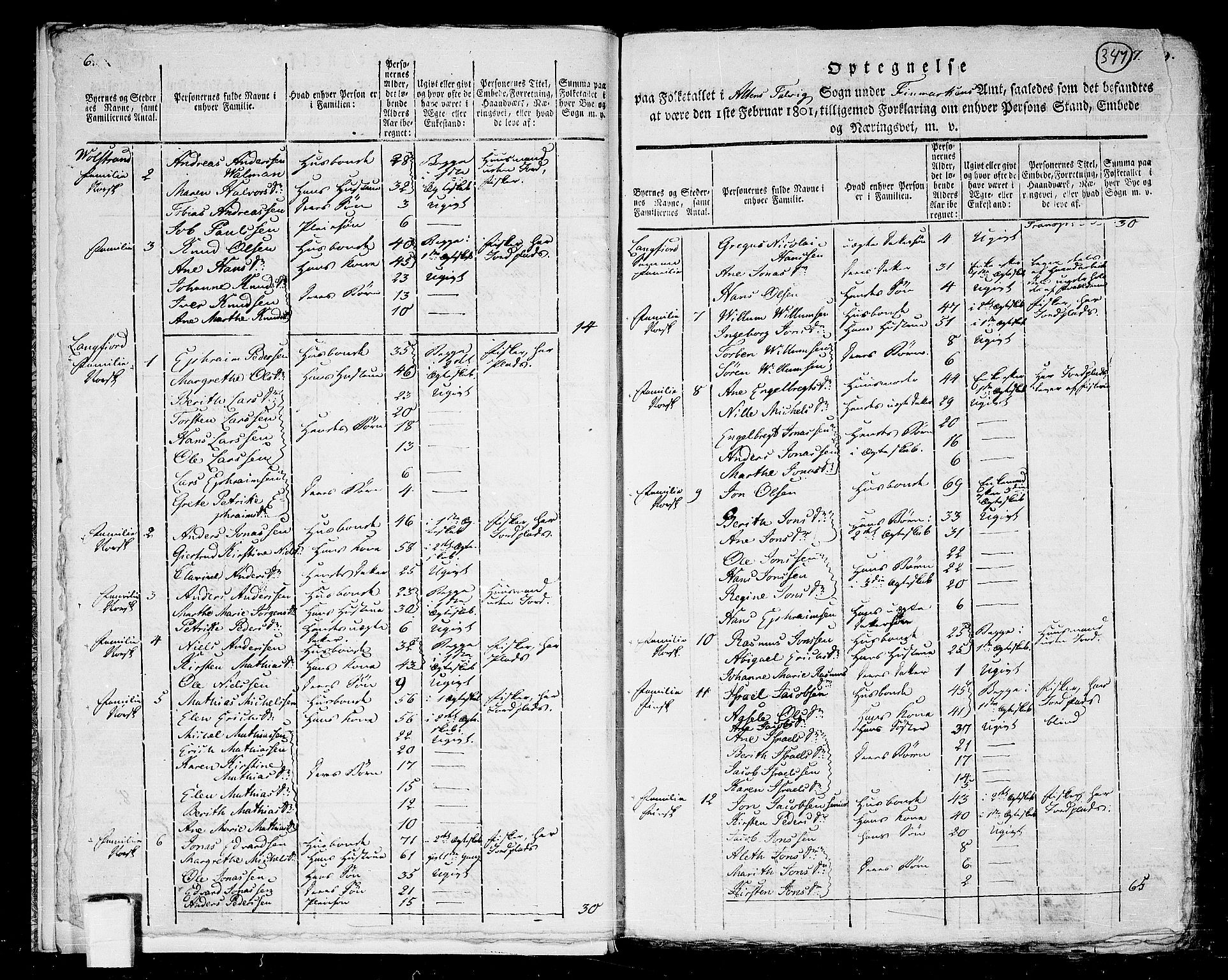 RA, 1801 census for 2012P Alta Talvik, 1801, p. 346b-347a