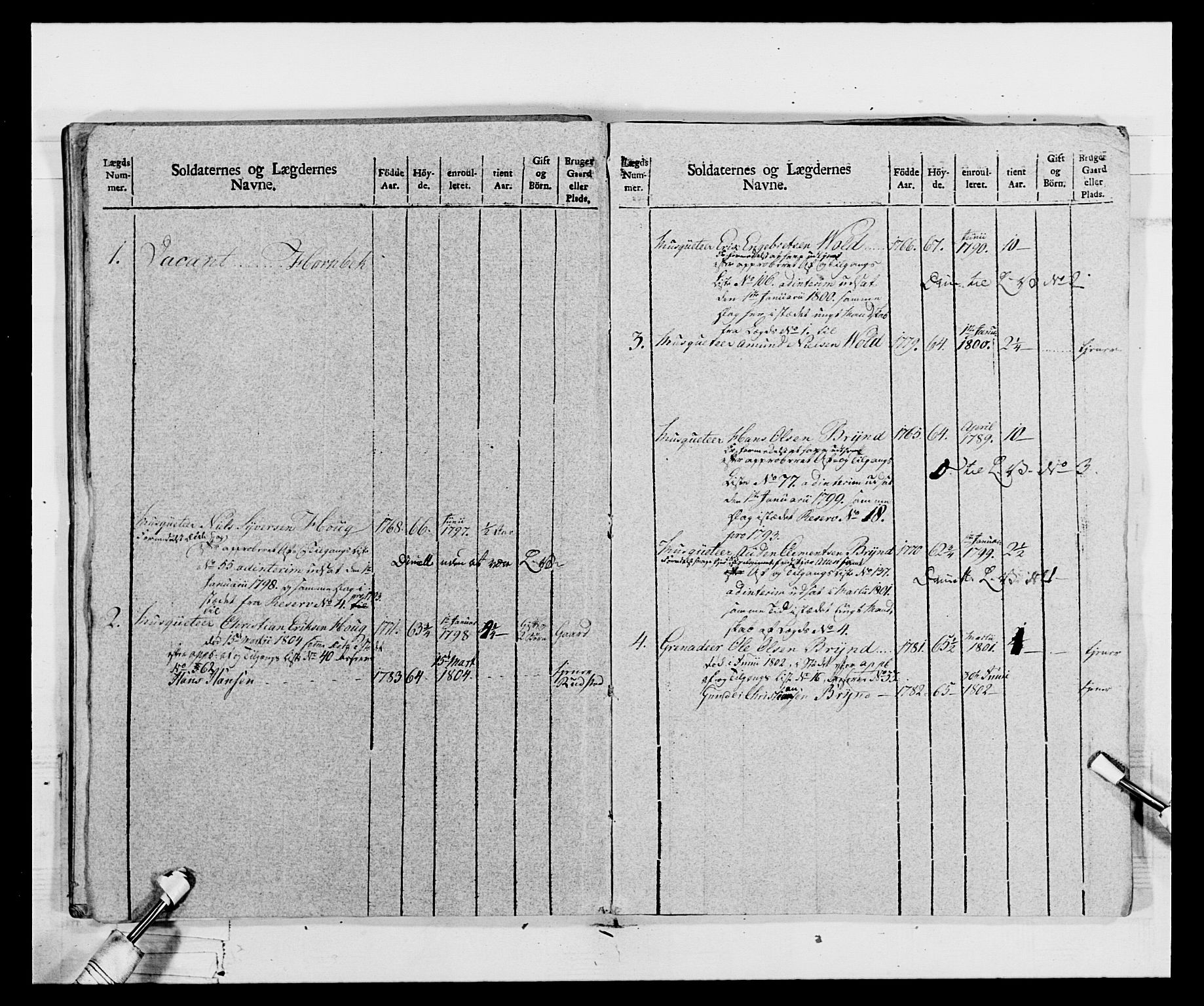 Generalitets- og kommissariatskollegiet, Det kongelige norske kommissariatskollegium, AV/RA-EA-5420/E/Eh/L0068: Opplandske nasjonale infanteriregiment, 1802-1805, p. 106