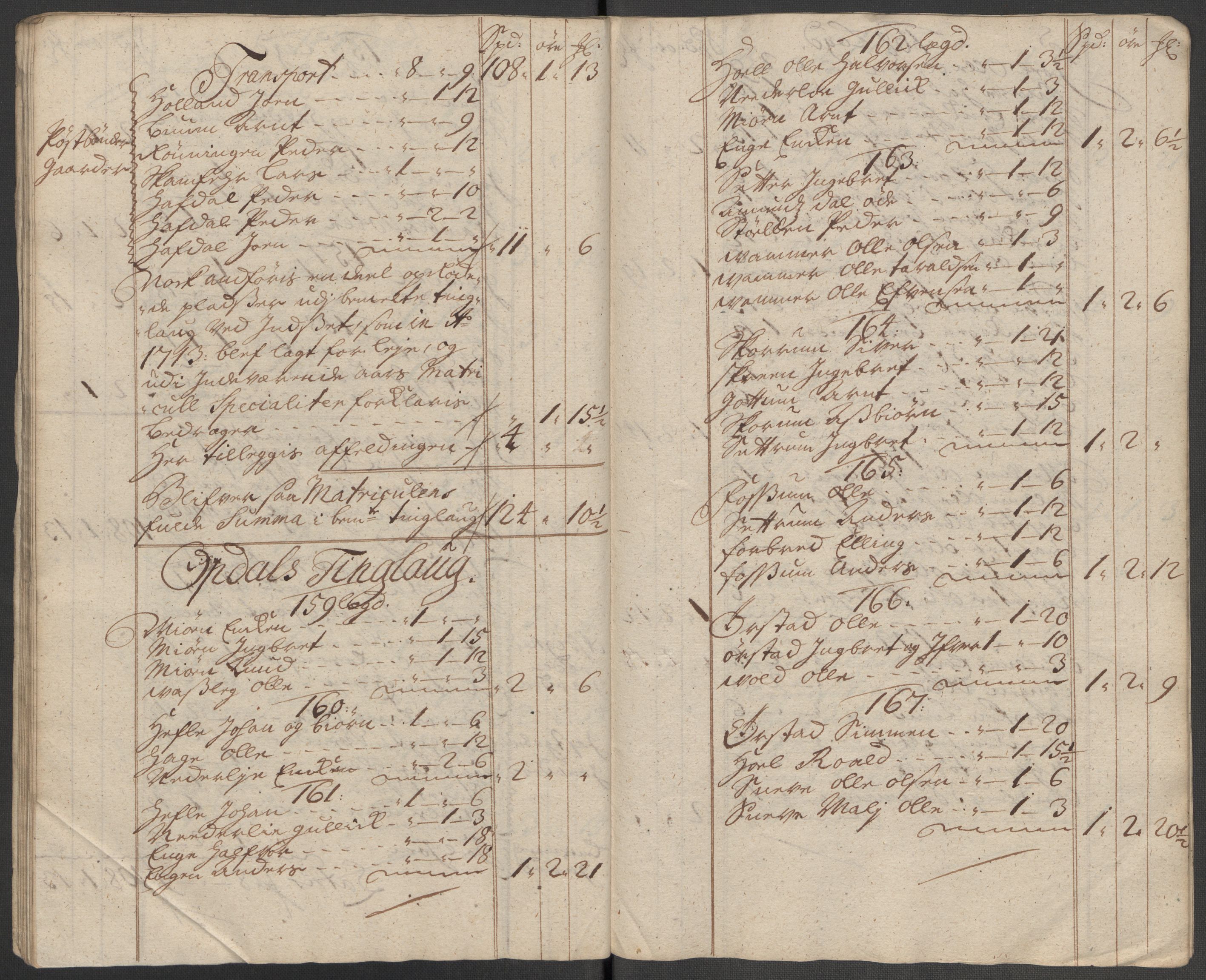 Rentekammeret inntil 1814, Reviderte regnskaper, Fogderegnskap, AV/RA-EA-4092/R60/L3971: Fogderegnskap Orkdal og Gauldal, 1718, p. 93