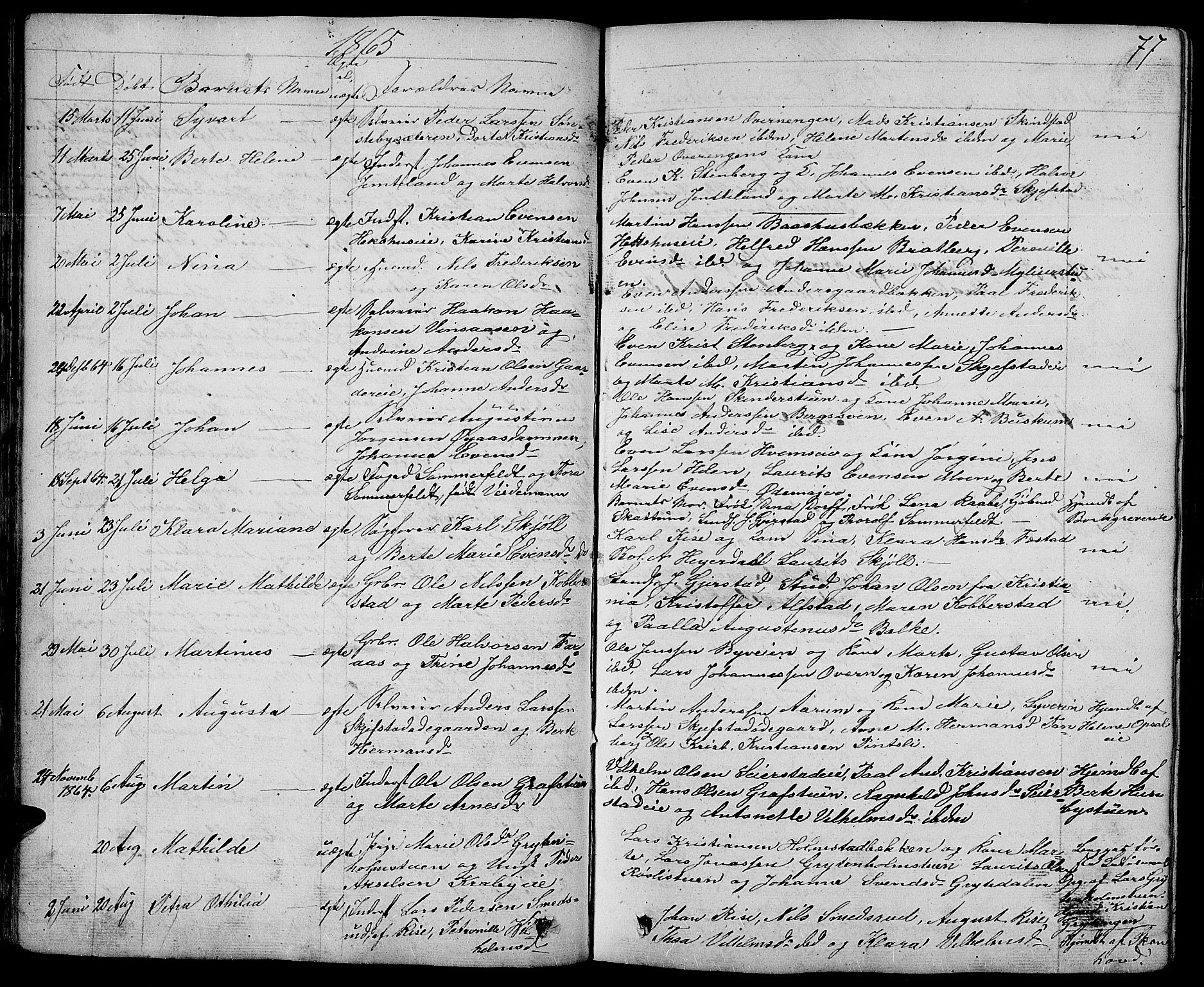 Østre Toten prestekontor, AV/SAH-PREST-104/H/Ha/Hab/L0004: Parish register (copy) no. 4, 1858-1886, p. 77