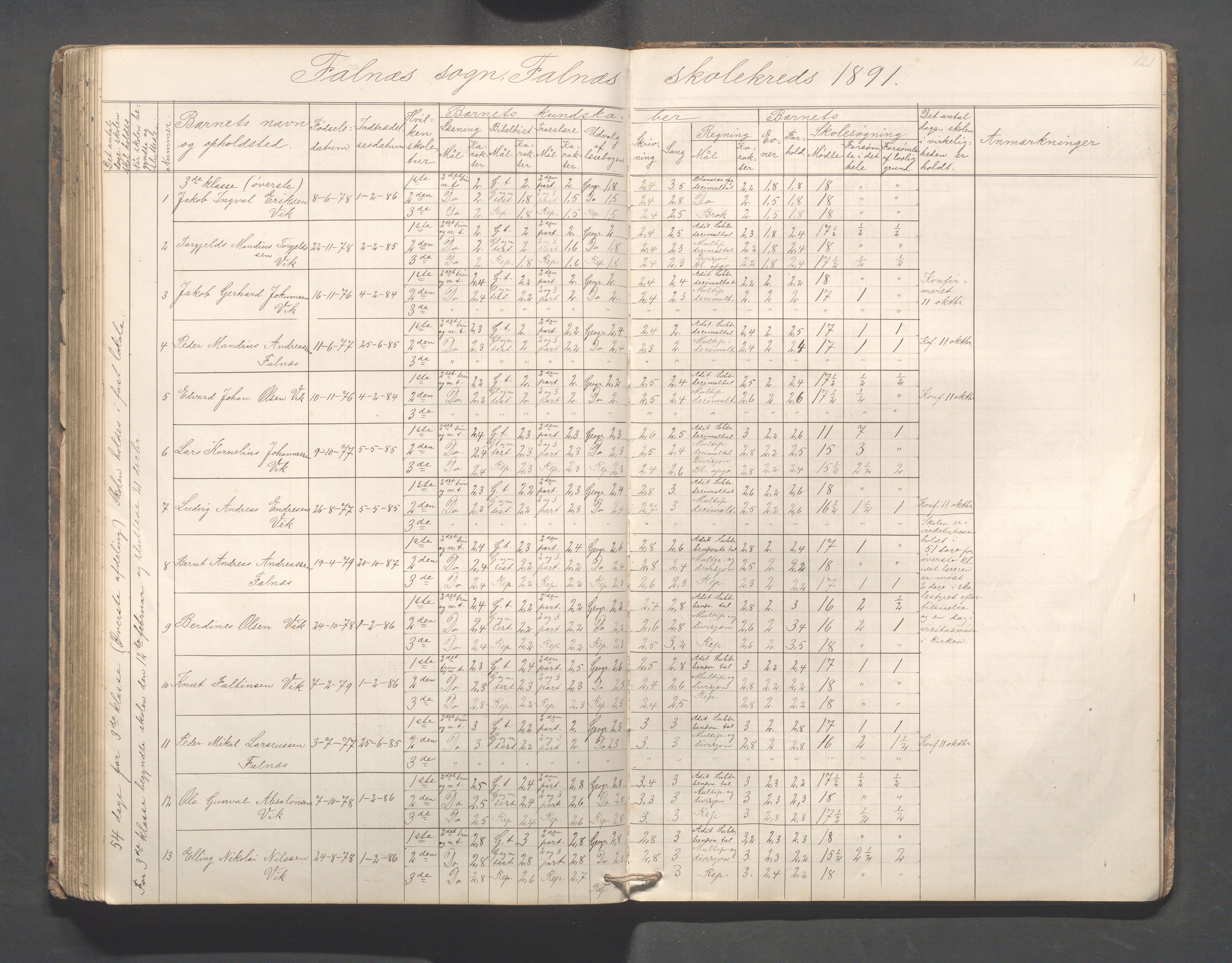 Skudenes kommune - Falnes skole, IKAR/A-301/H/L0001: Skoleprotokoll, 1861-1896, p. 122