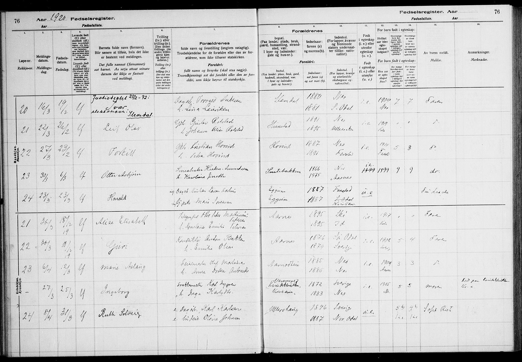 Nes prestekontor Kirkebøker, AV/SAO-A-10410/J/Ja/L0001: Birth register no. 1, 1916-1926, p. 76