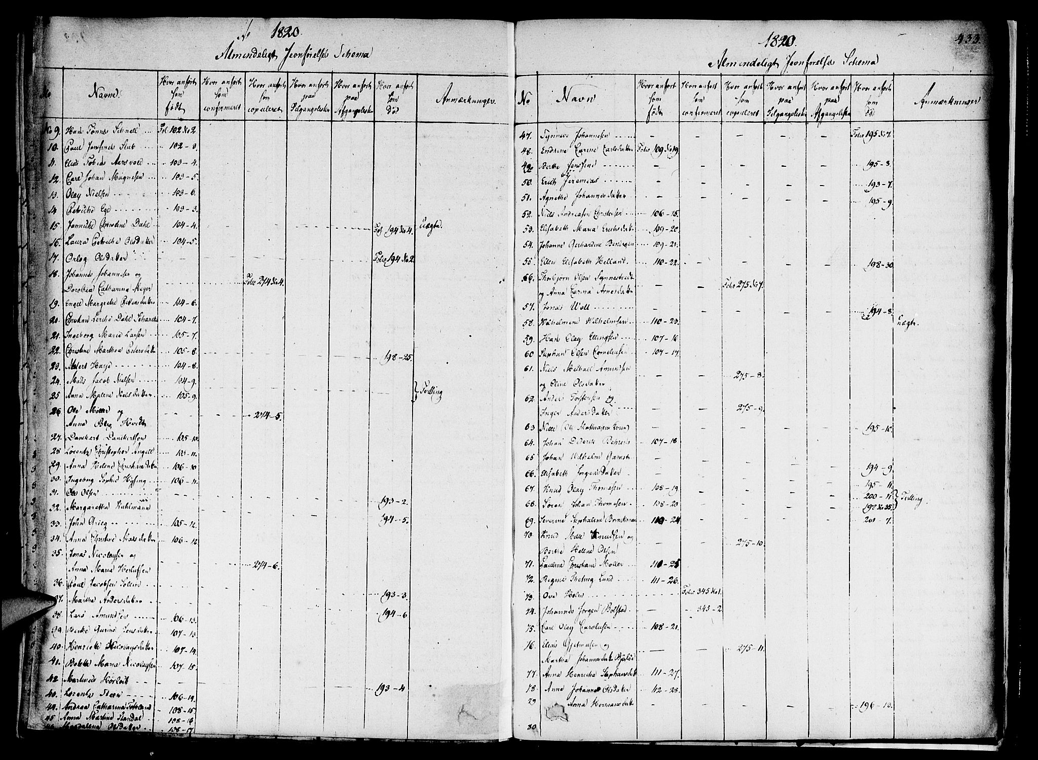 Nykirken Sokneprestembete, AV/SAB-A-77101/H/Haa/L0011: Parish register (official) no. A 11, 1816-1821, p. 433