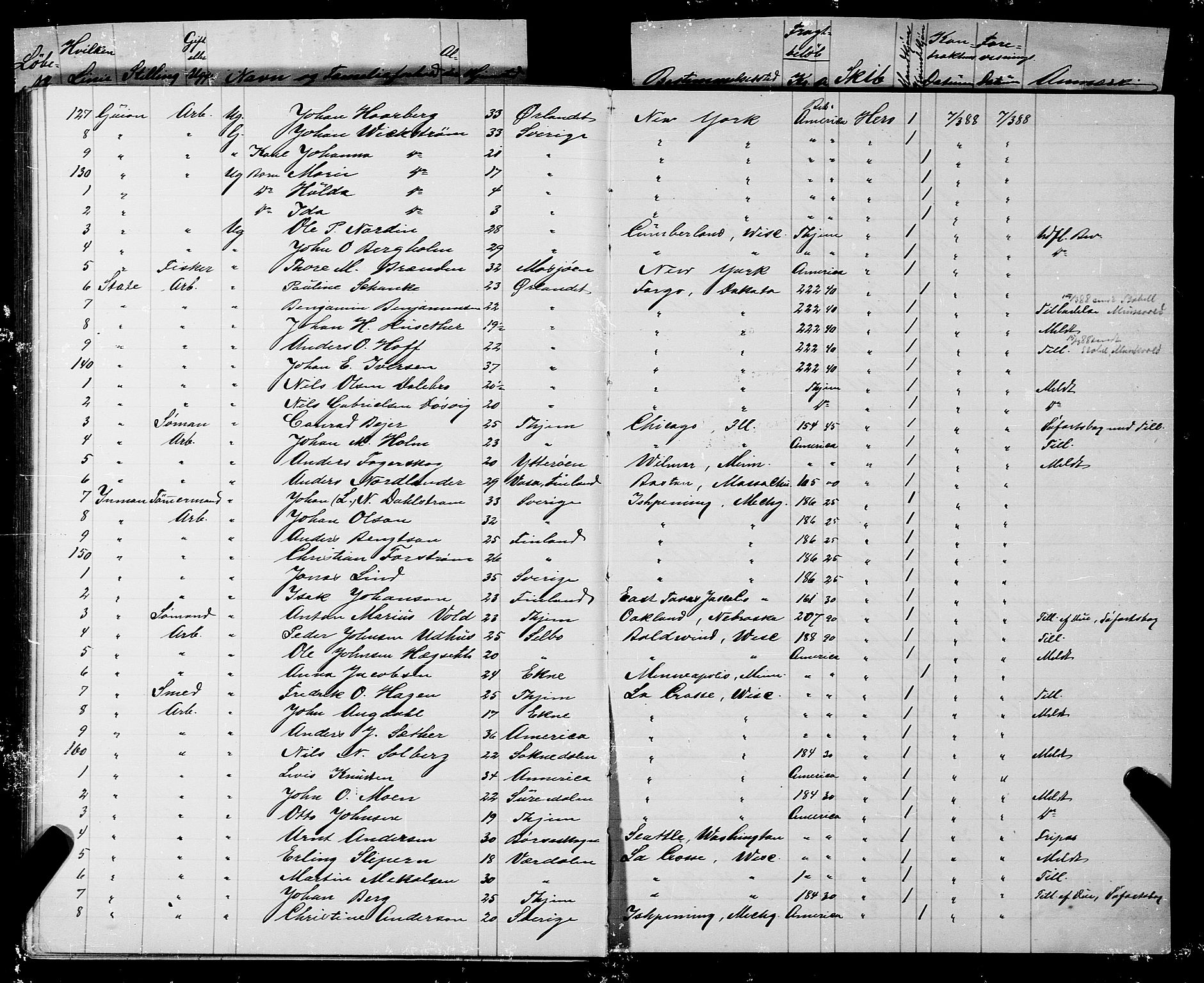 Trondheim politikammer, AV/SAT-A-1887/1/32/L0007: Emigrantprotokoll VII, 1885-1888