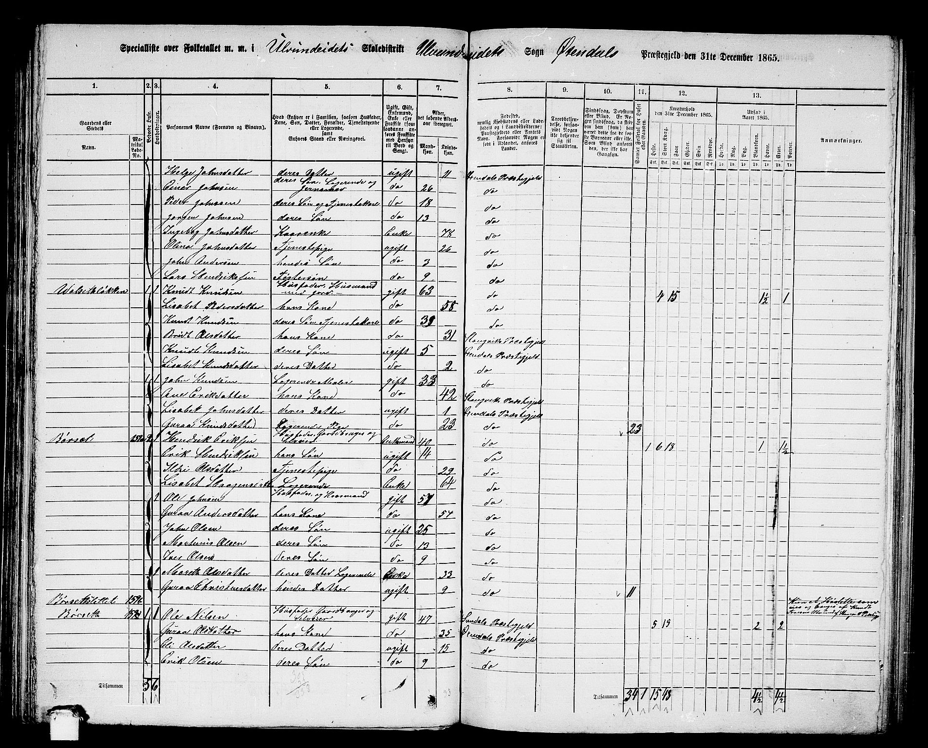 RA, 1865 census for Øksendal, 1865, p. 58