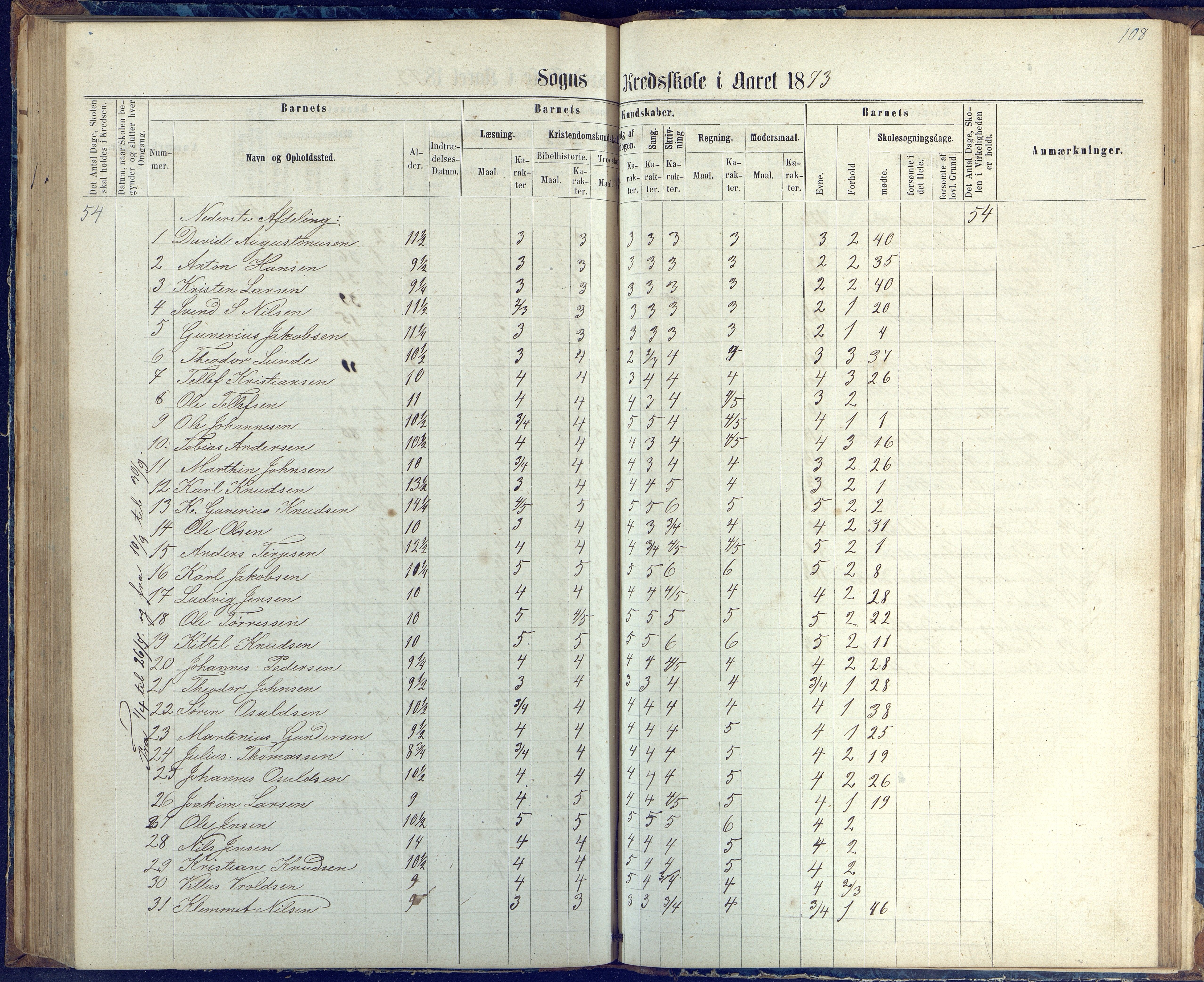 Øyestad kommune frem til 1979, AAKS/KA0920-PK/06/06G/L0002: Skoleprotokoll, 1863-1875, p. 108