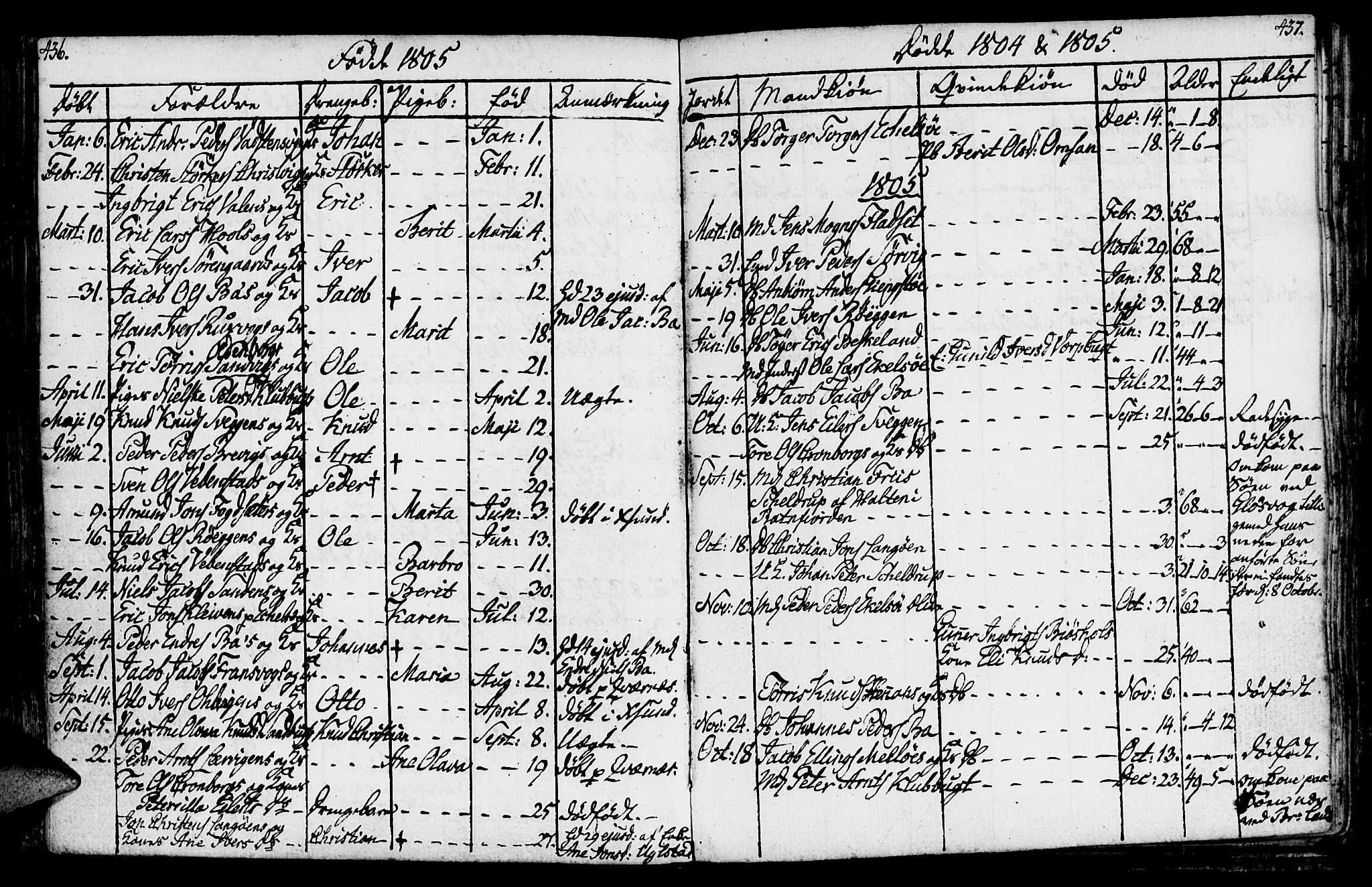 Ministerialprotokoller, klokkerbøker og fødselsregistre - Møre og Romsdal, AV/SAT-A-1454/569/L0816: Parish register (official) no. 569A02, 1759-1805, p. 436-437