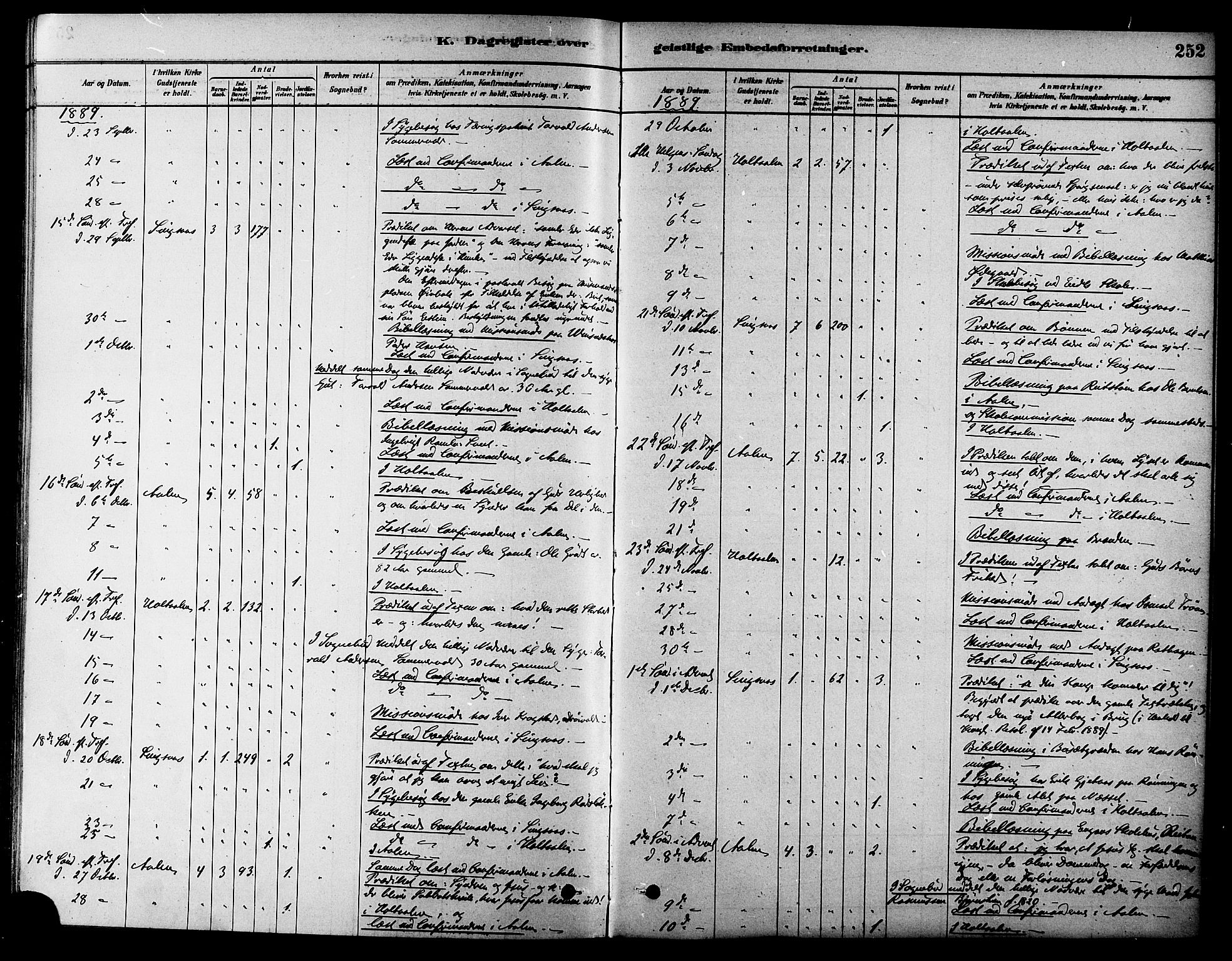 Ministerialprotokoller, klokkerbøker og fødselsregistre - Sør-Trøndelag, SAT/A-1456/686/L0983: Parish register (official) no. 686A01, 1879-1890, p. 252