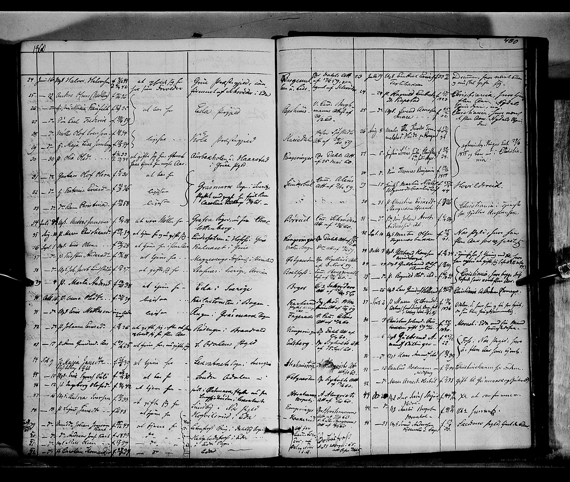 Vinger prestekontor, SAH/PREST-024/H/Ha/Haa/L0010: Parish register (official) no. 10, 1855-1861, p. 480