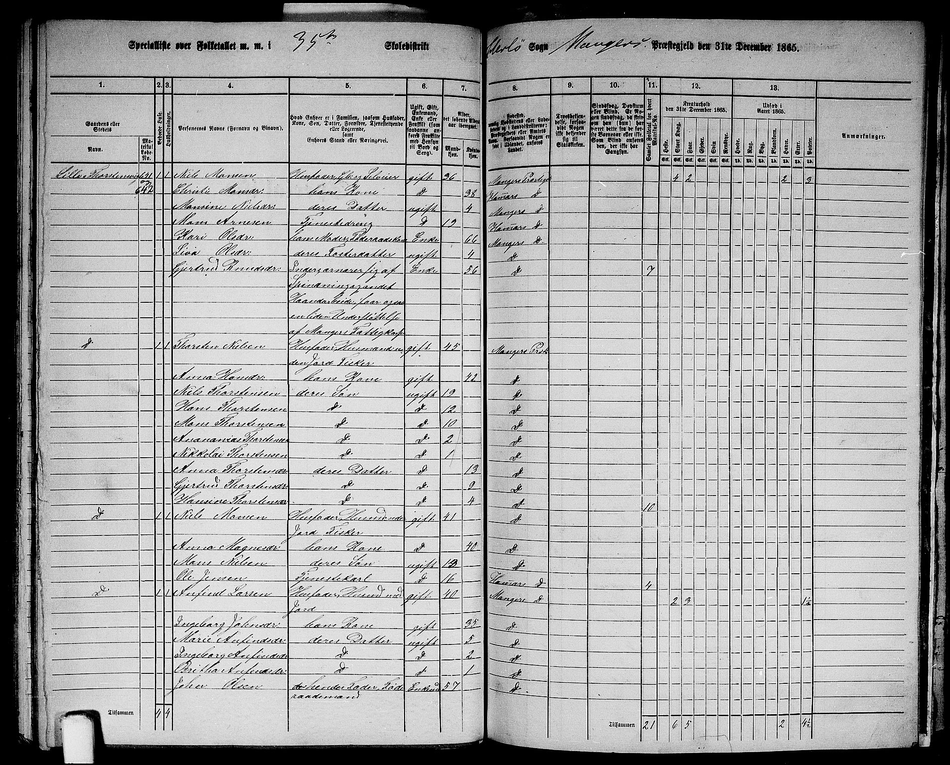 RA, 1865 census for Manger, 1865, p. 182