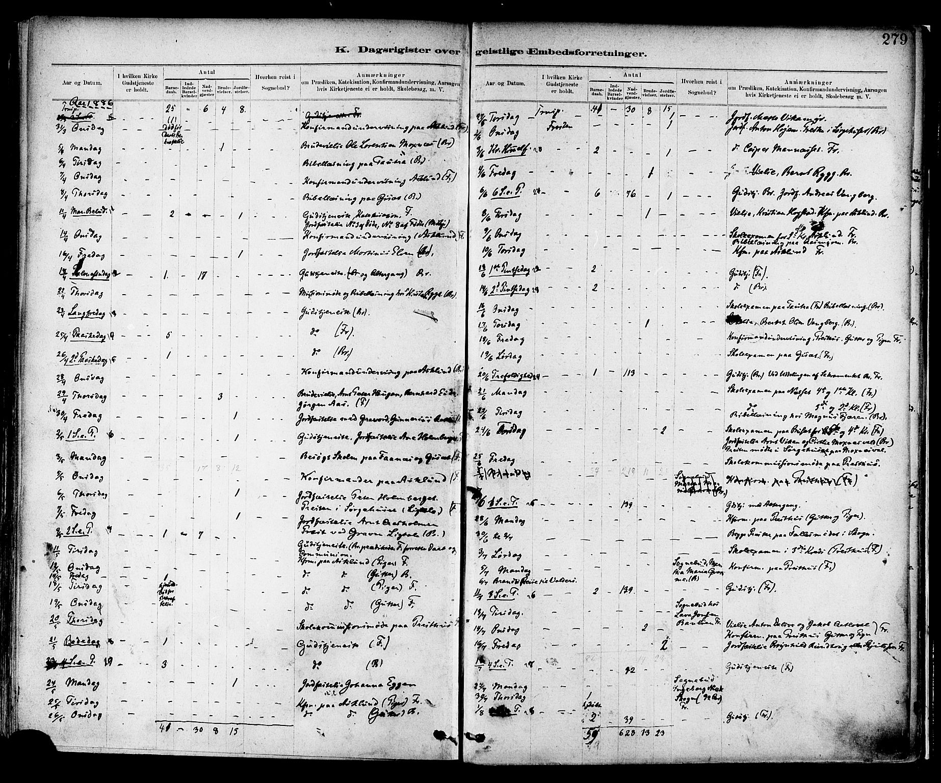 Ministerialprotokoller, klokkerbøker og fødselsregistre - Nord-Trøndelag, SAT/A-1458/713/L0120: Parish register (official) no. 713A09, 1878-1887, p. 279
