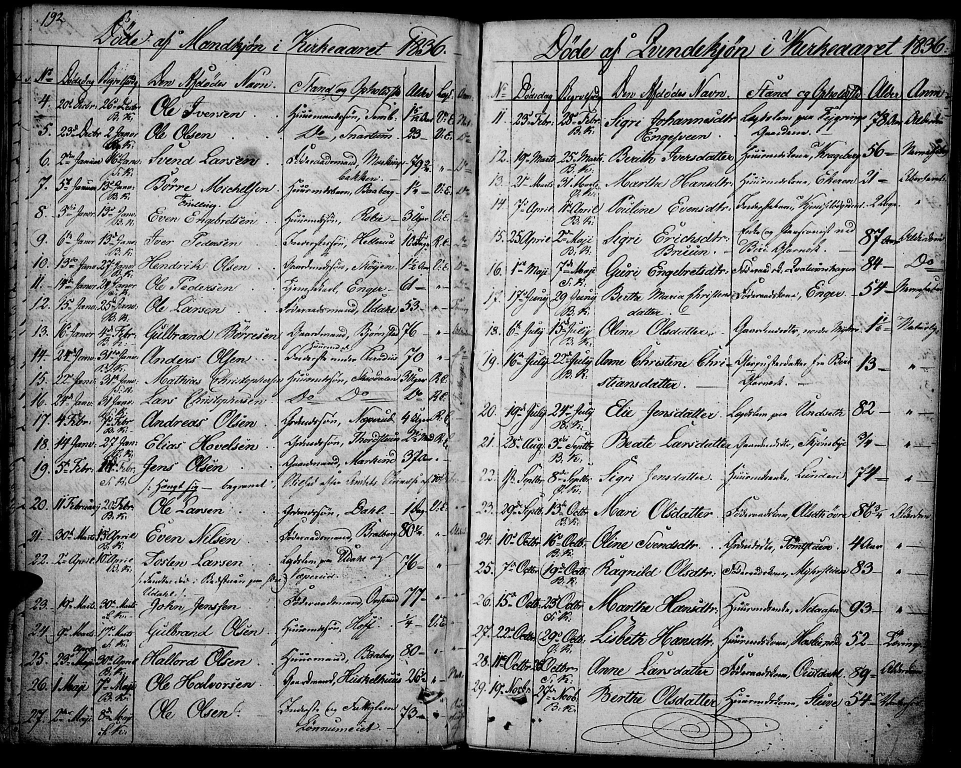 Biri prestekontor, AV/SAH-PREST-096/H/Ha/Haa/L0004: Parish register (official) no. 4, 1829-1842, p. 192